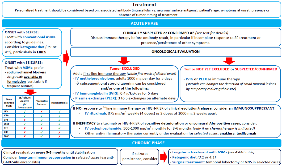 Biomedicines 11 00044 g003