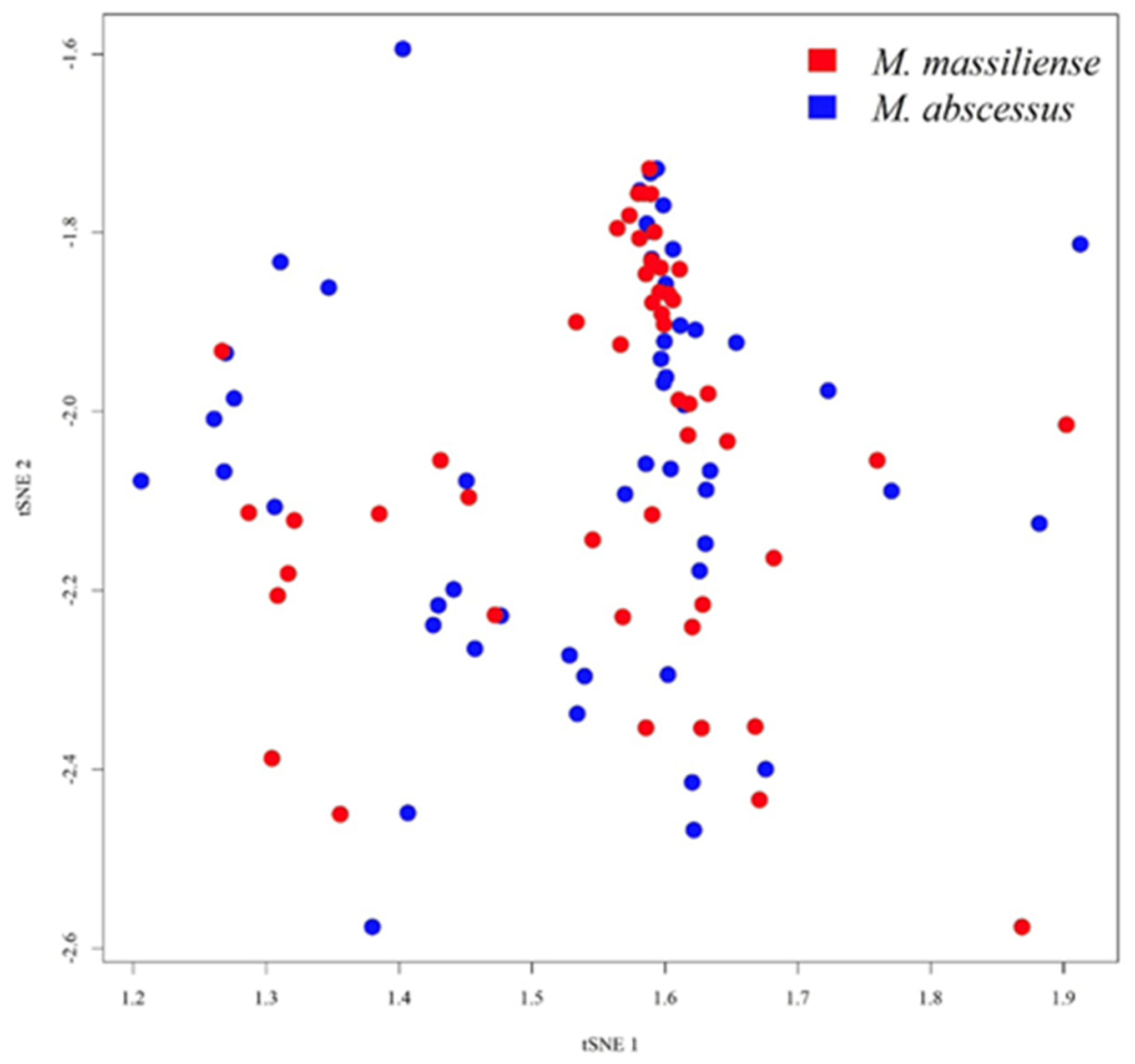 Biomedicines 11 00045 g006 Biomedicines 11 00045 g006