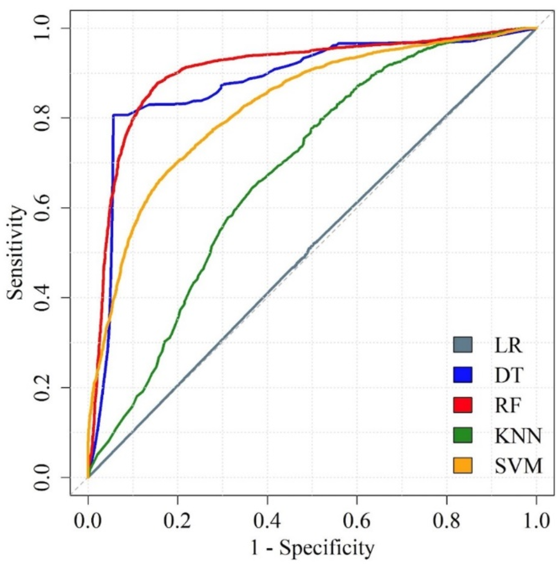 Biomedicines 11 00045 g008 Biomedicines 11 00045 g008