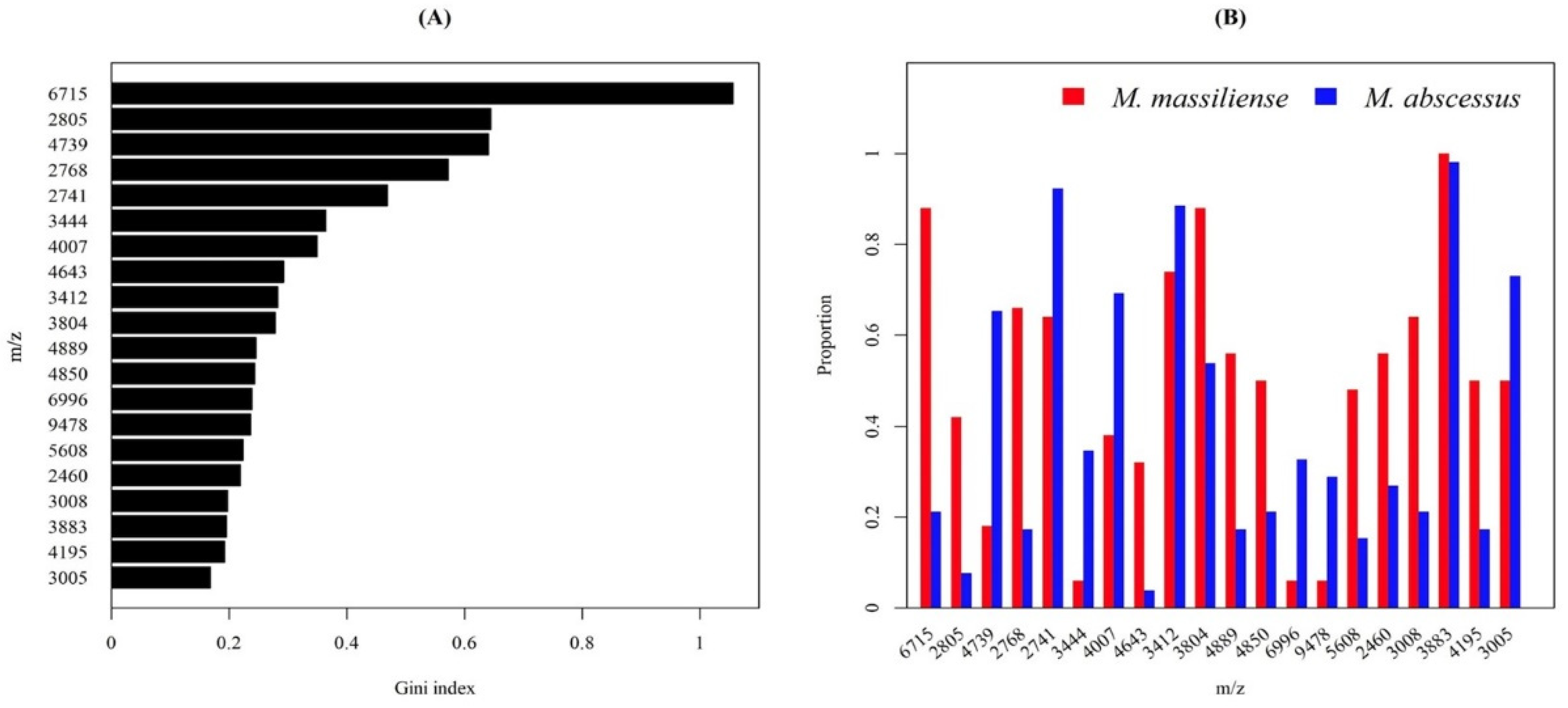 Biomedicines 11 00045 g009 Biomedicines 11 00045 g009