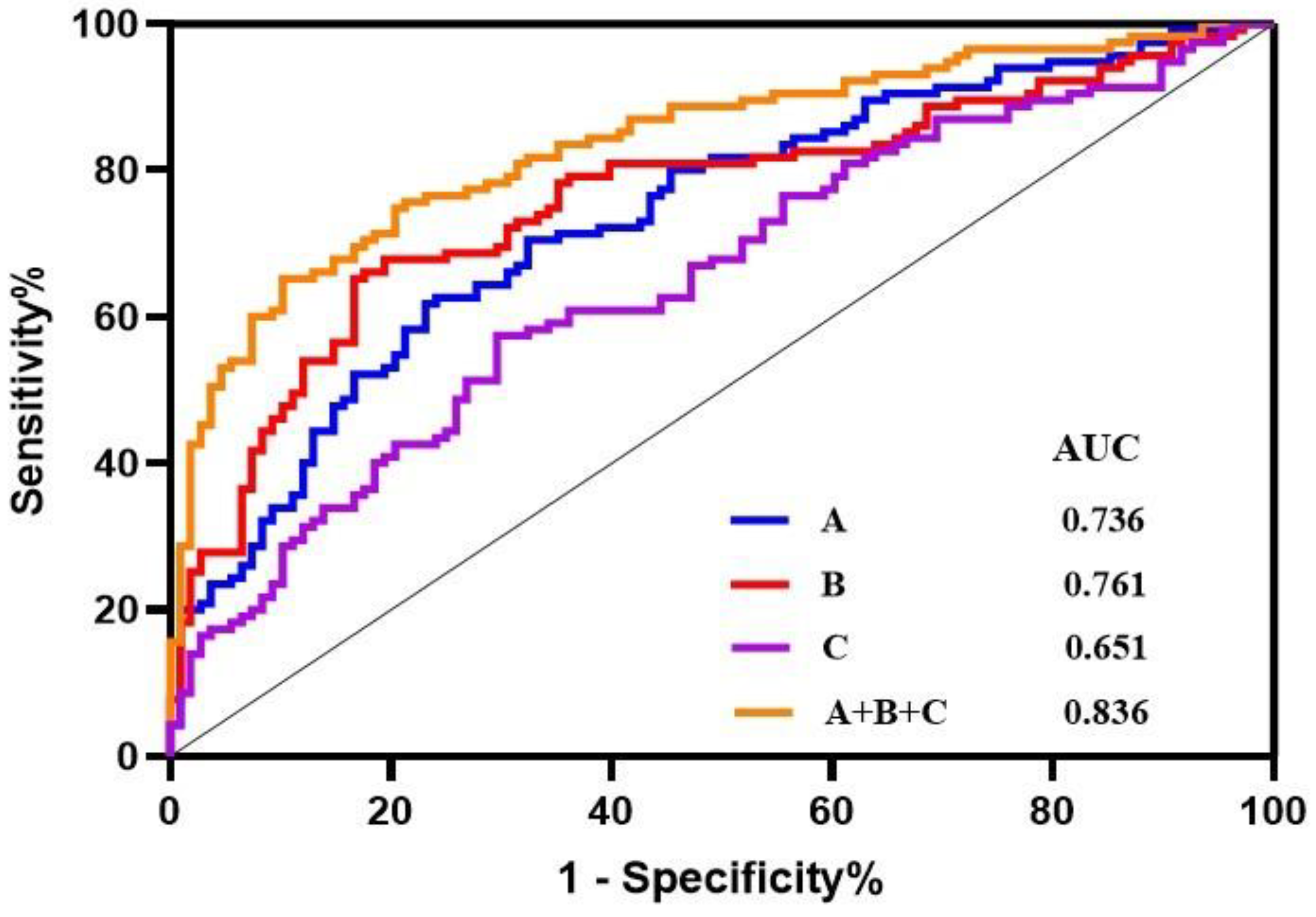 Biomedicines 11 00047 g005 Biomedicines 11 00047 g005
