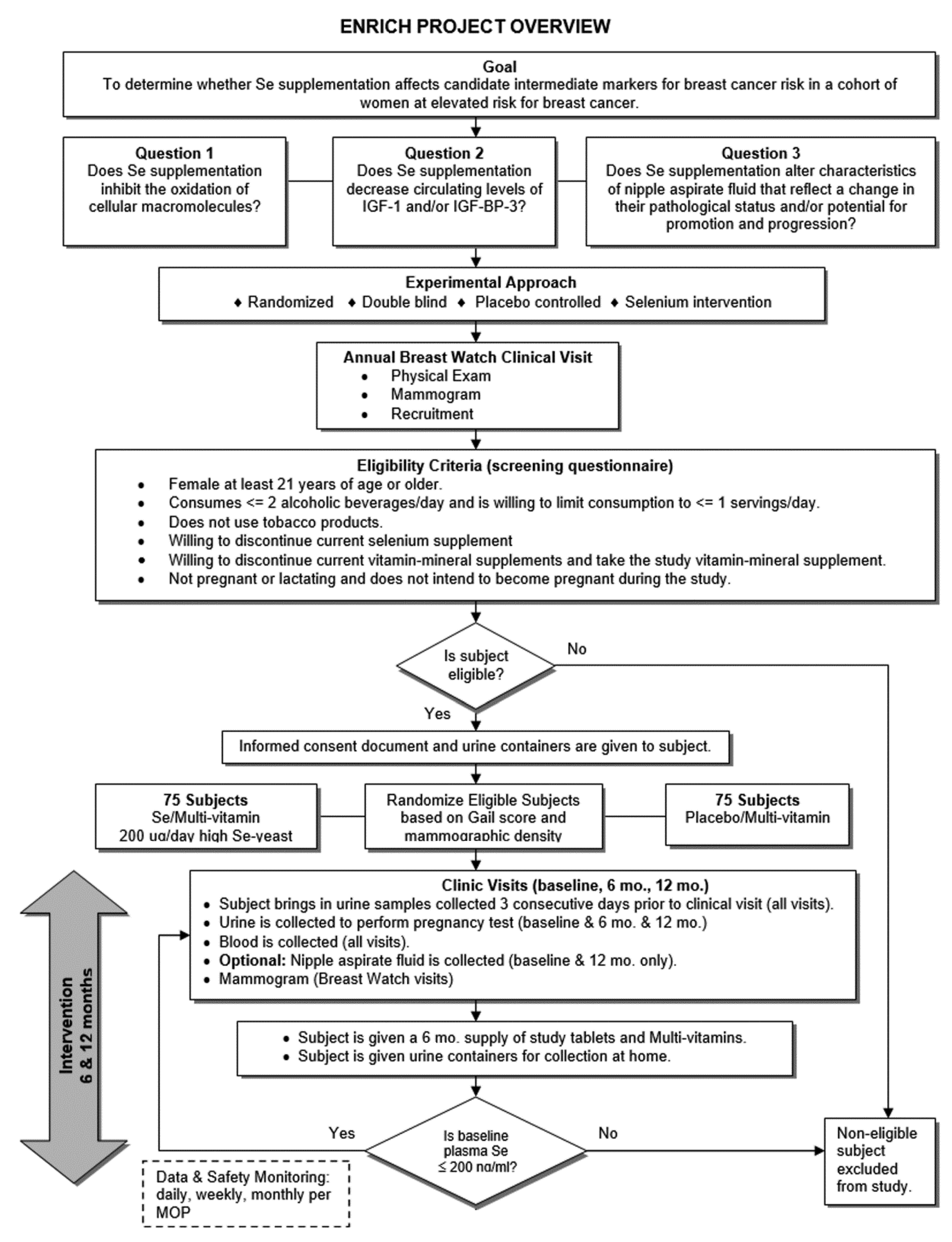 Biomedicines 11 00049 g001