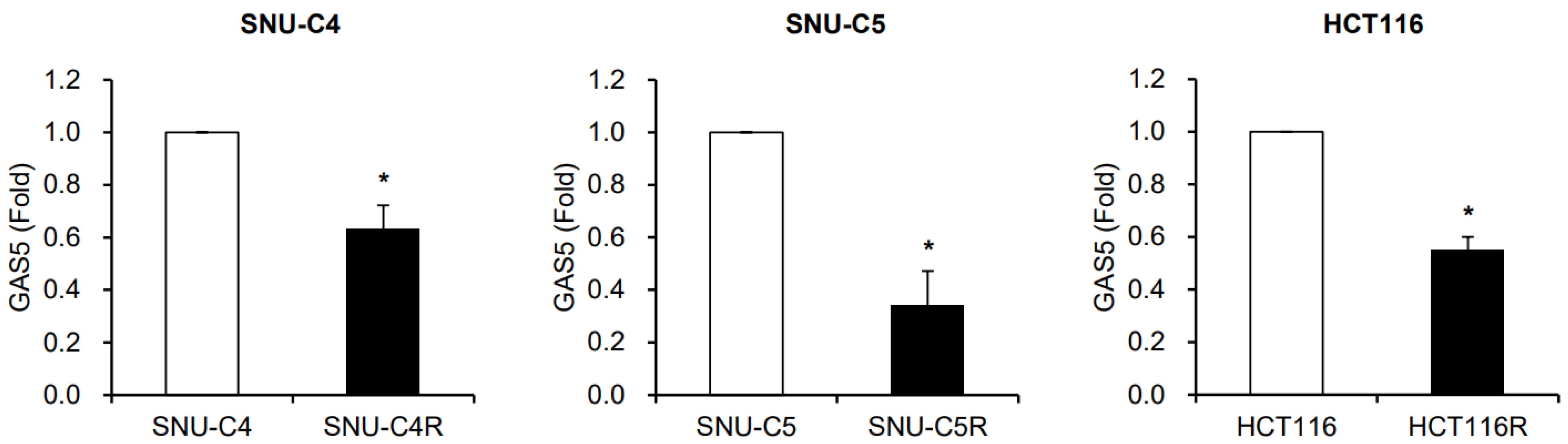 Biomedicines 11 00058 g001 Biomedicines 11 00058 g001