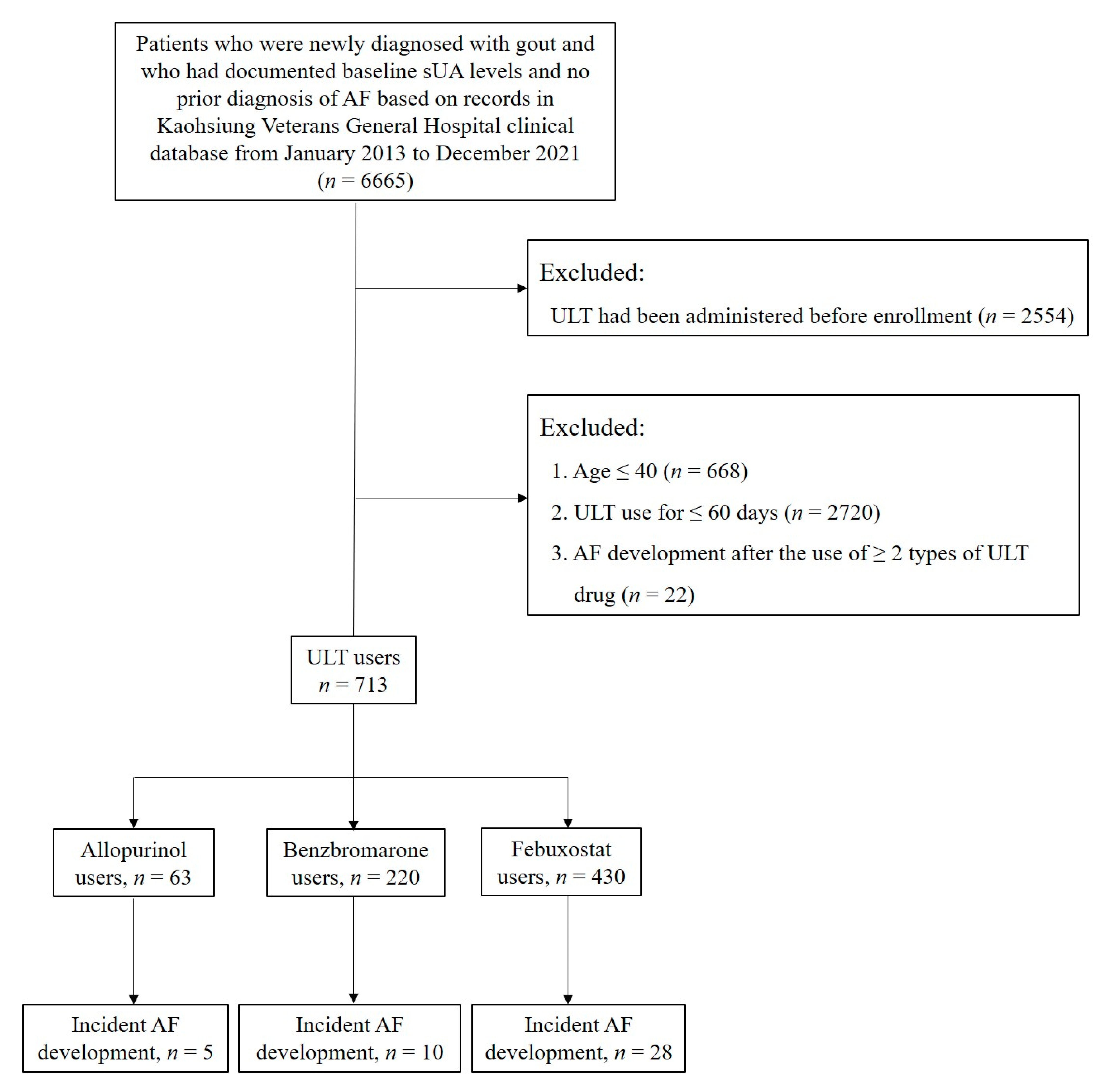 The Shocking History Of Spinal Surgery: Icd 10 Codes Revealed - rwmha8r