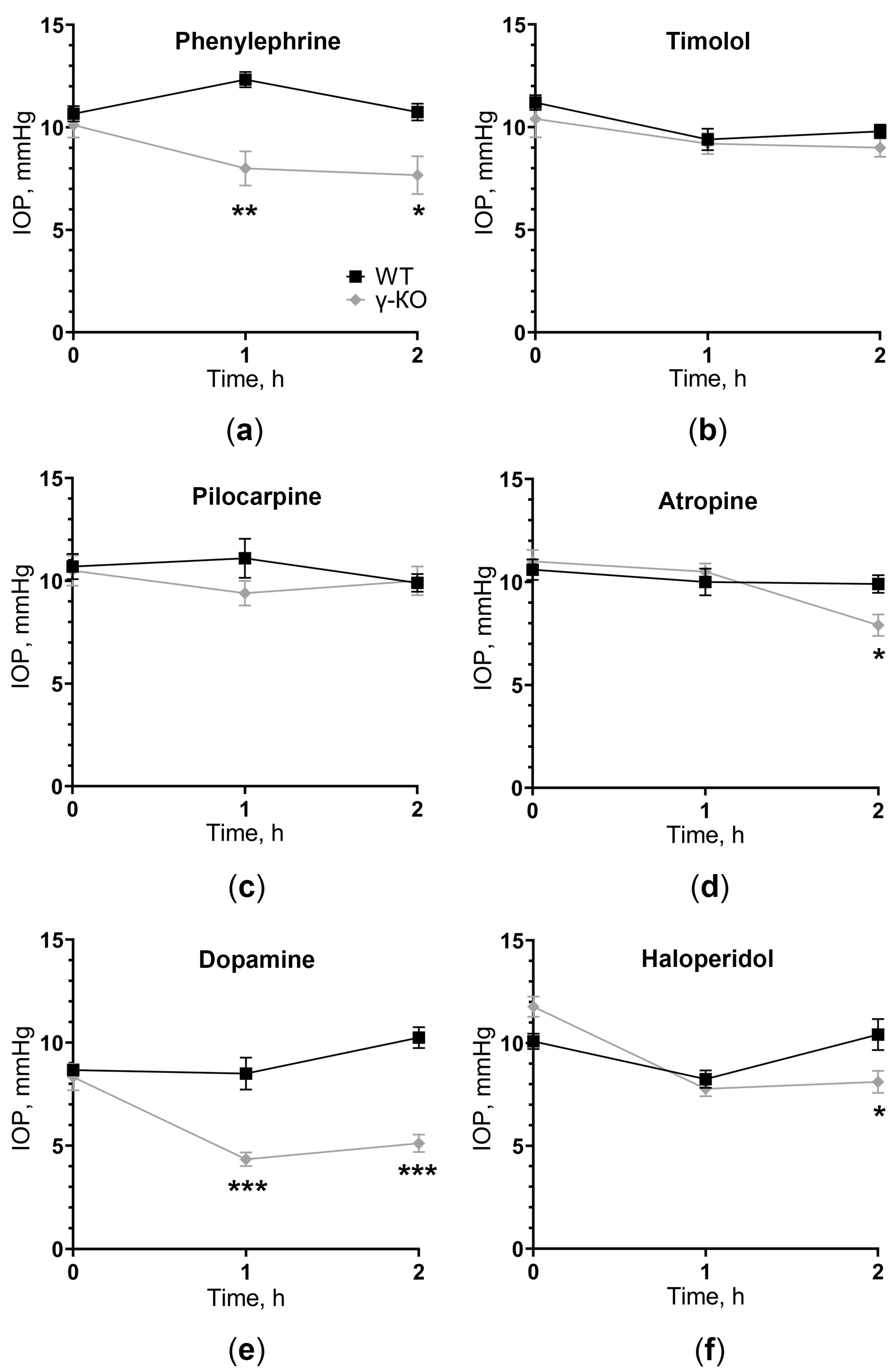 Biomedicines 11 00060 g002 Biomedicines 11 00060 g002