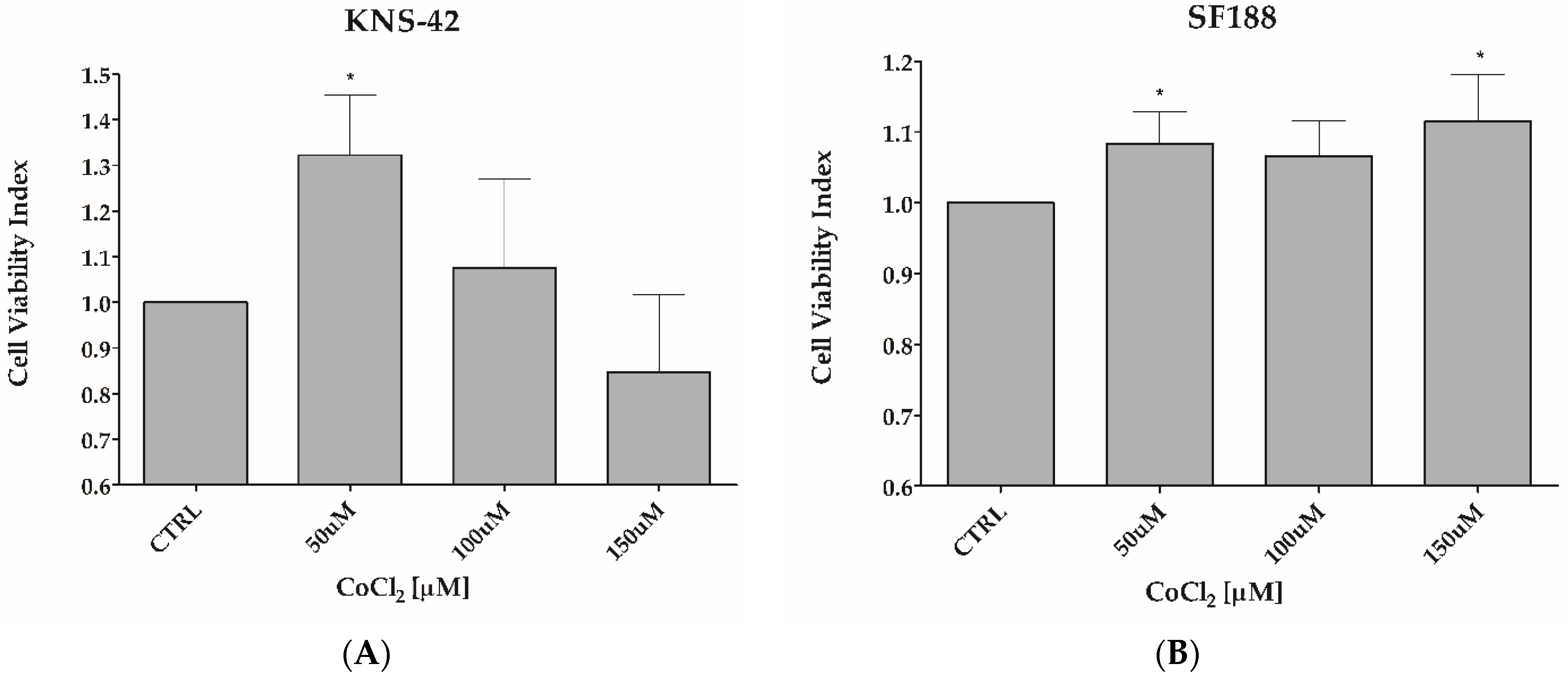 Biomedicines 11 00068 g001