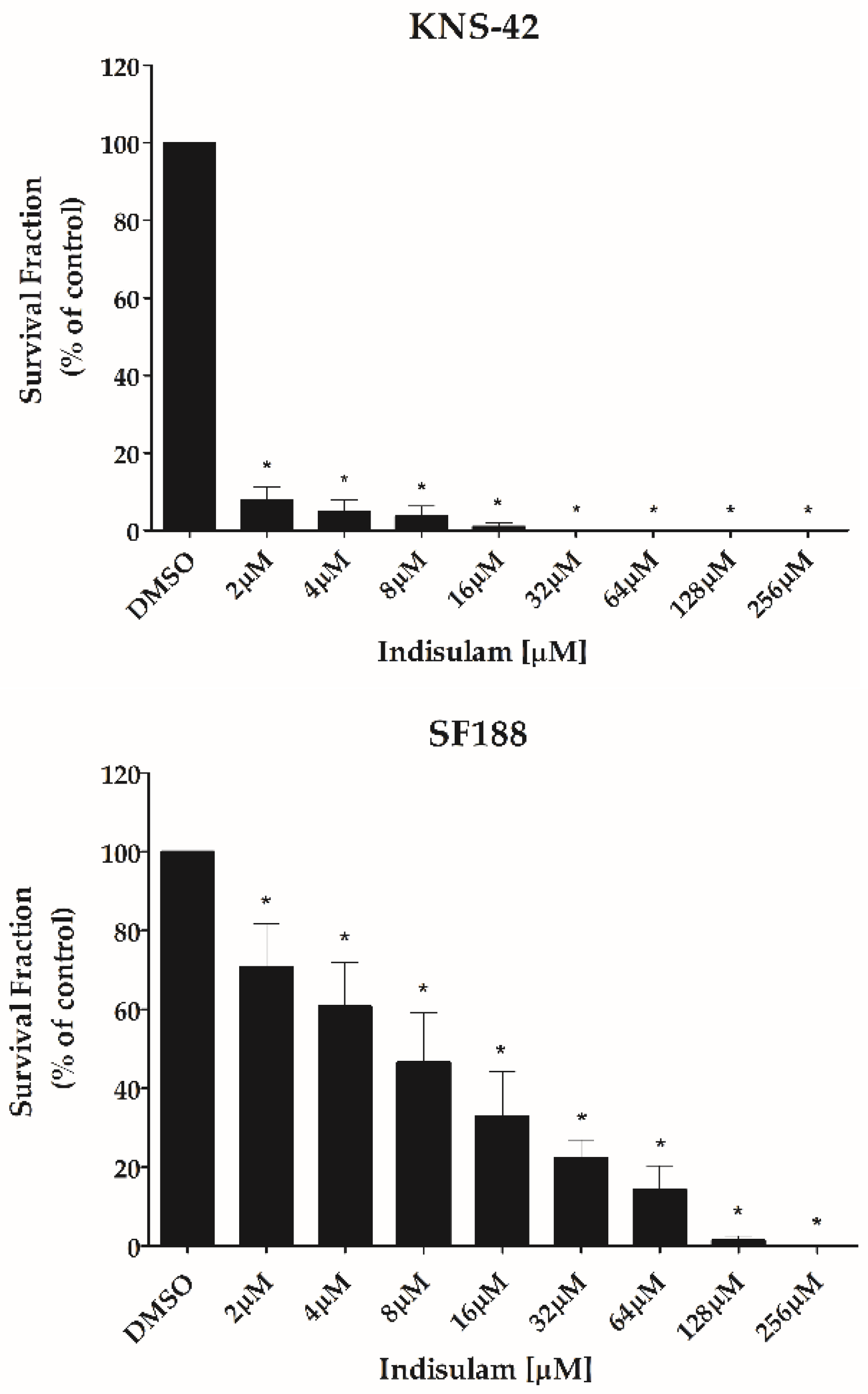 Biomedicines 11 00068 g004