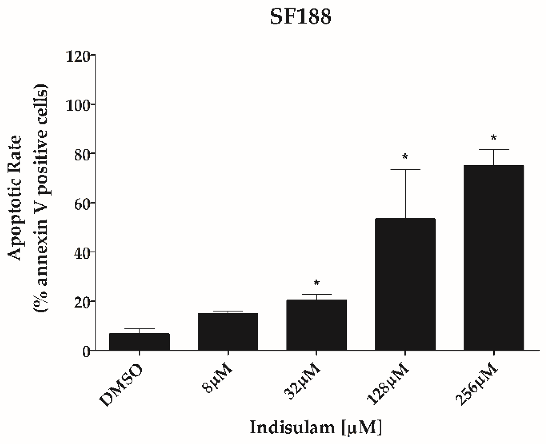 Biomedicines 11 00068 g005b