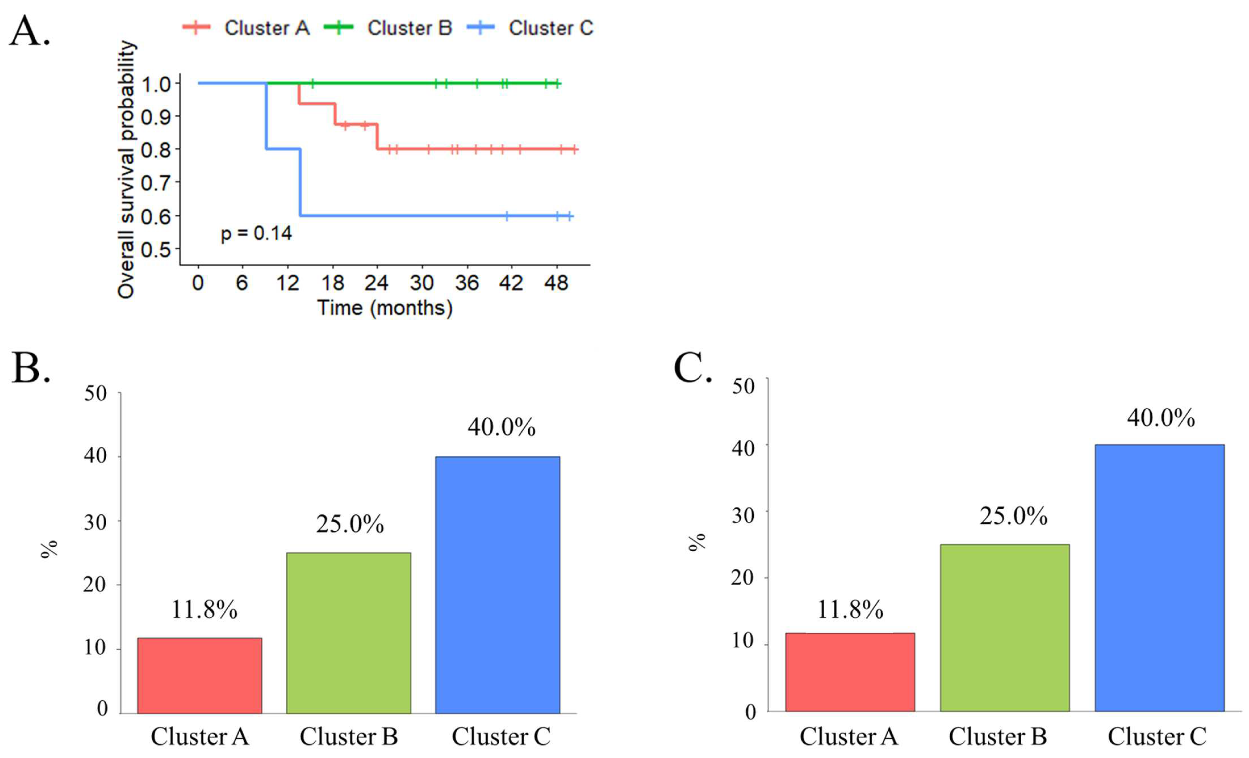 Biomedicines 11 00069 g003
