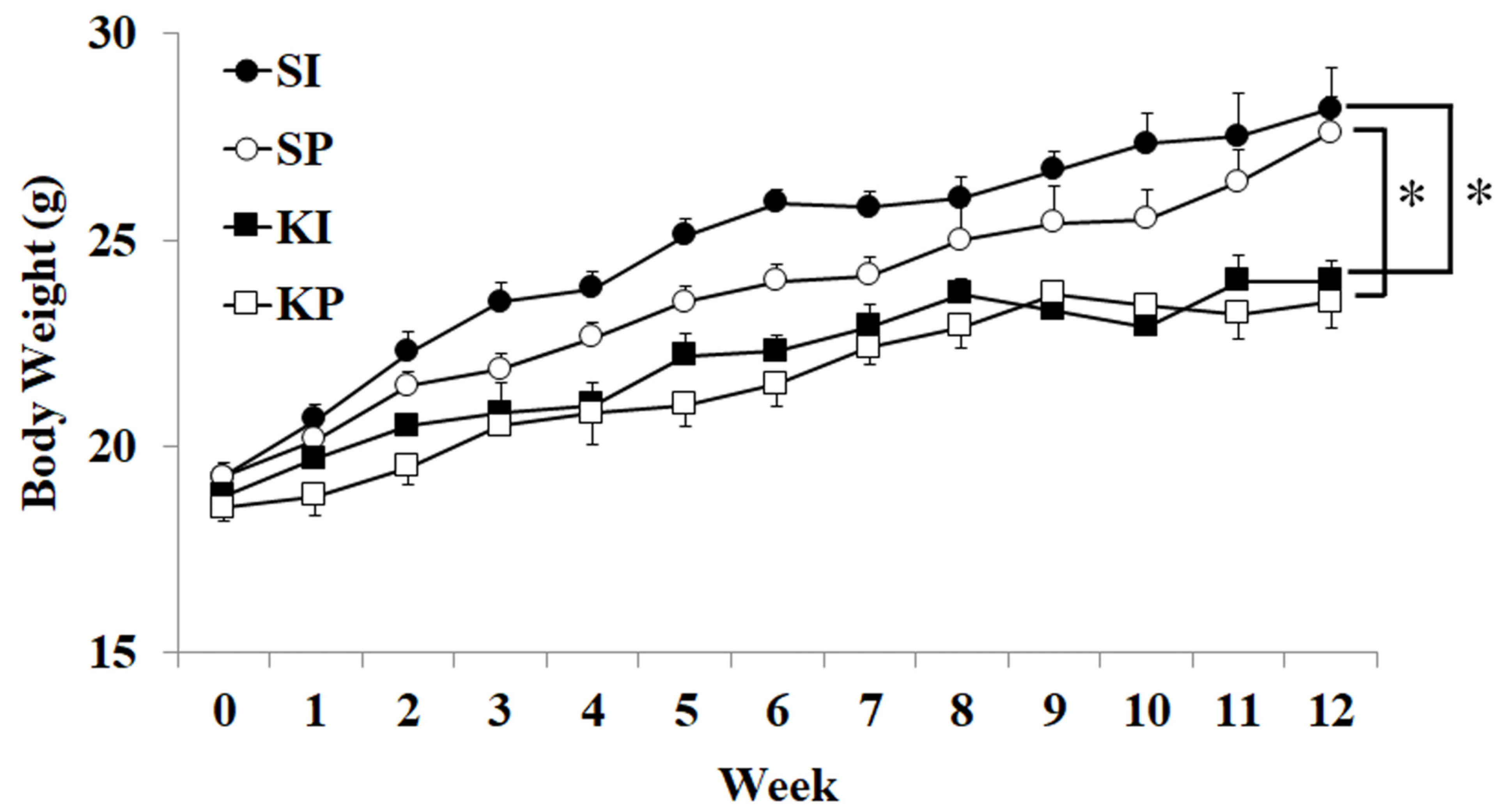 Biomedicines 11 00075 g002