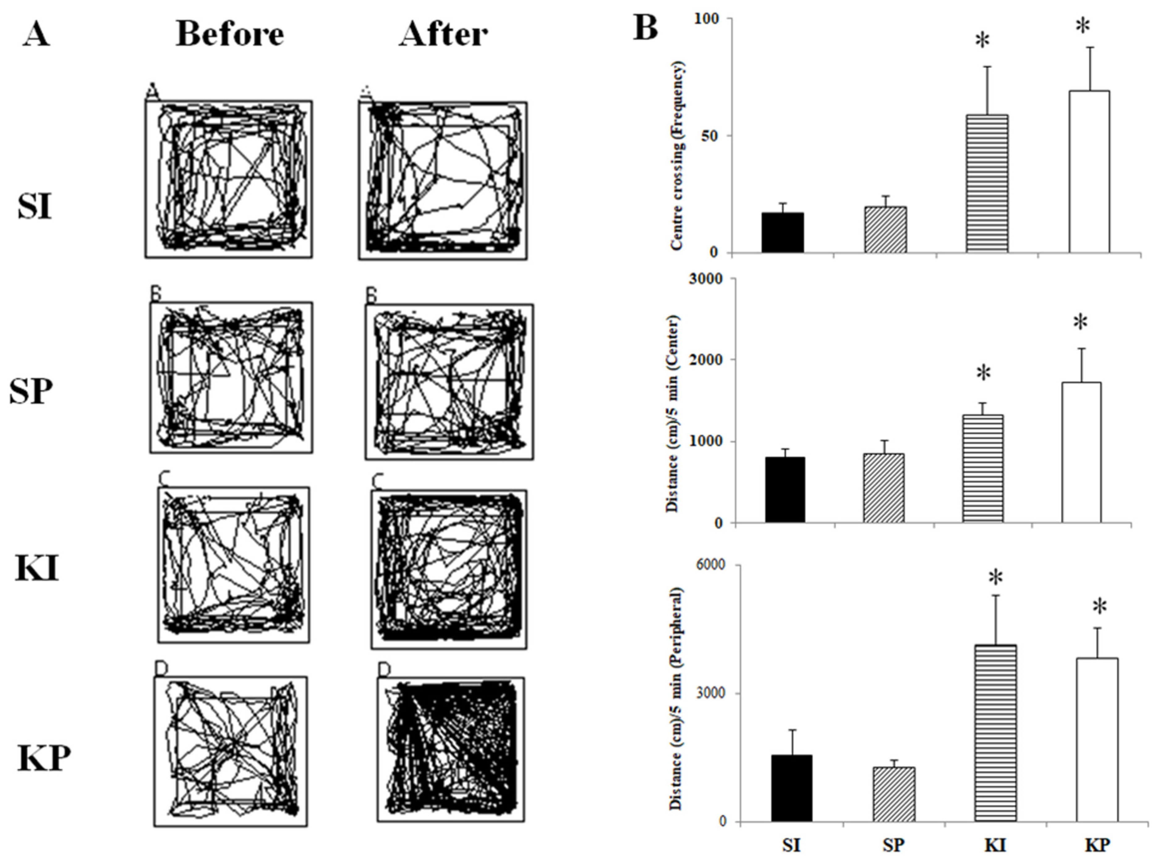 Biomedicines 11 00075 g003