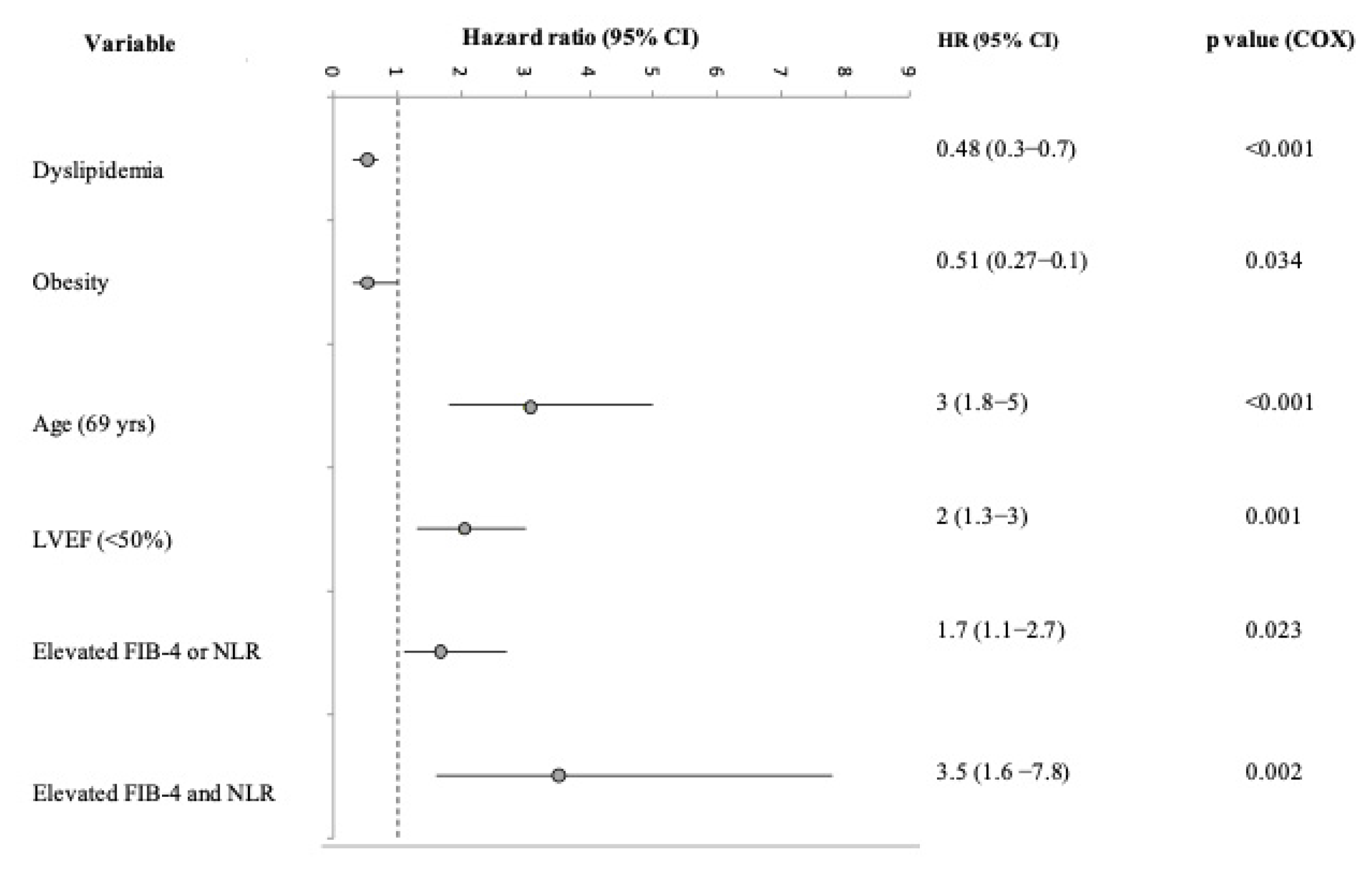 Biomedicines 11 00076 g002 Biomedicines 11 00076 g002