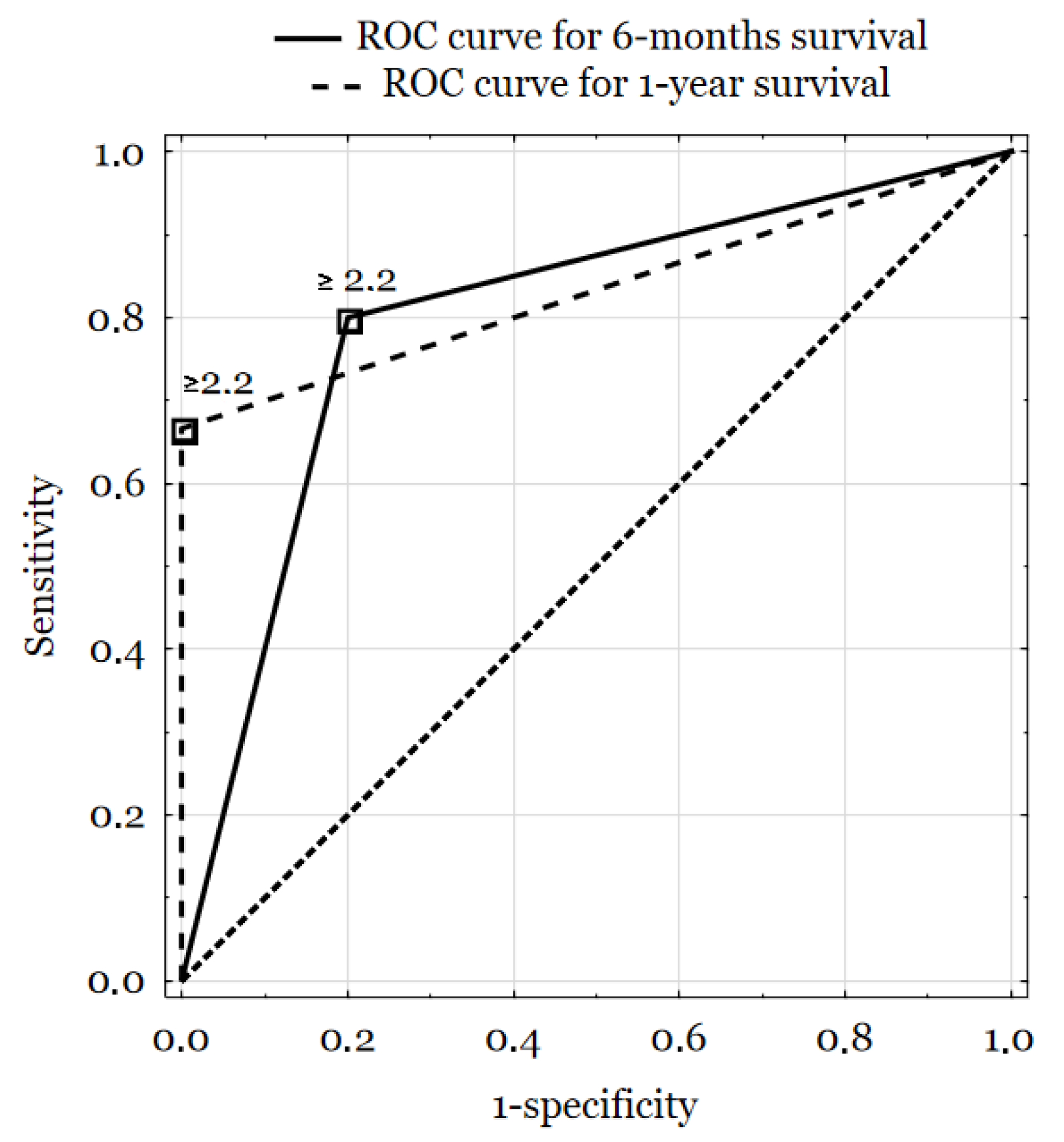 Biomedicines 11 00077 g002