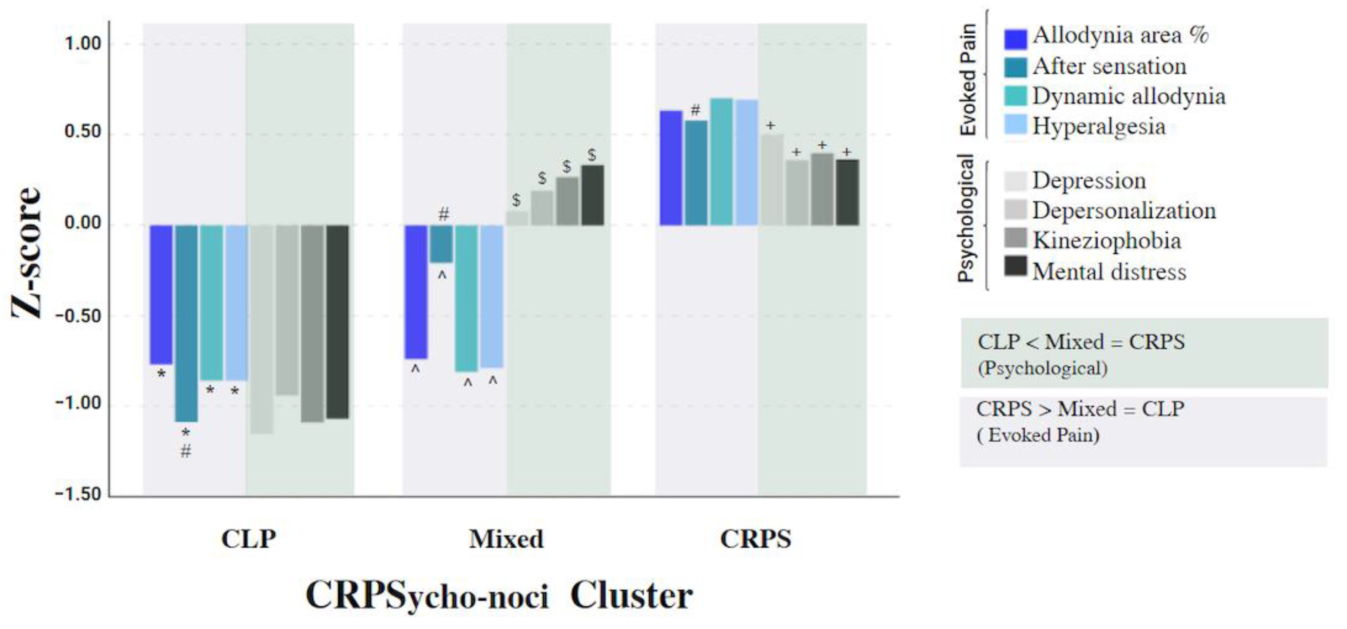 Biomedicines 11 00089 g003 Biomedicines 11 00089 g003