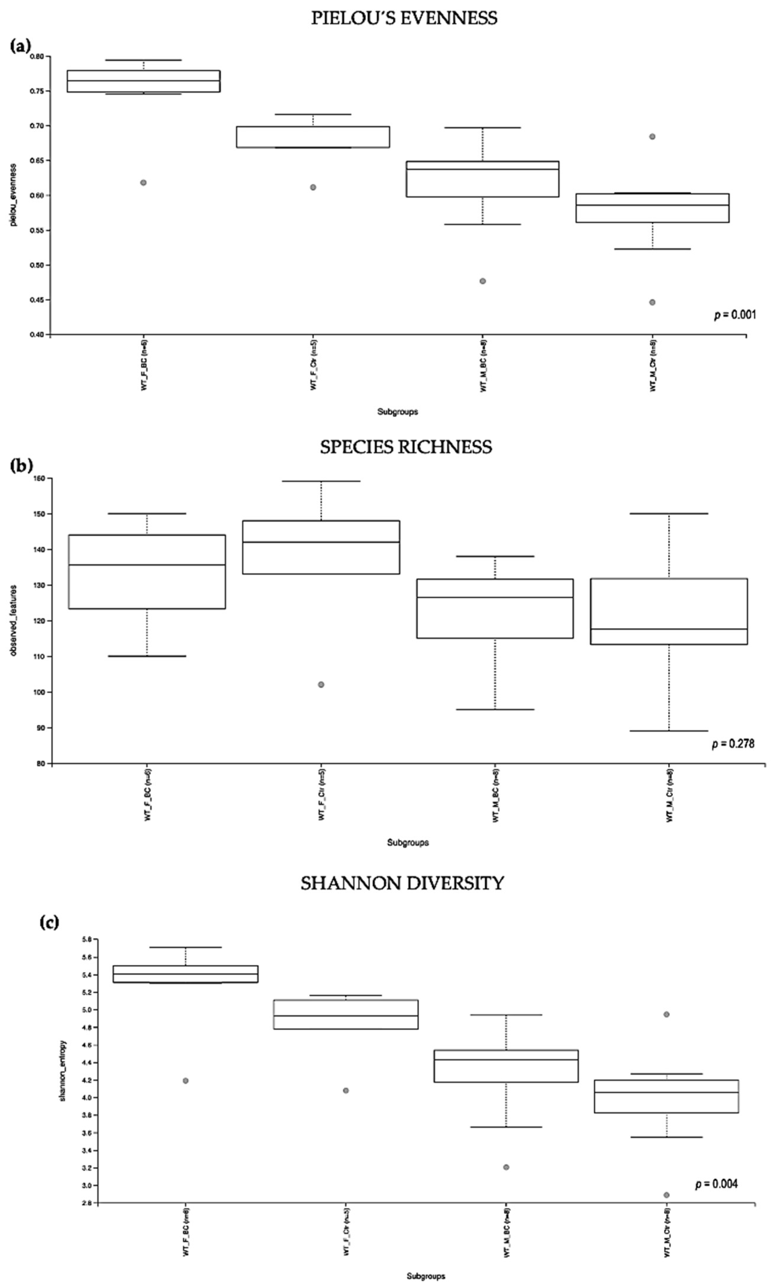 Biomedicines 11 00091 g002 Biomedicines 11 00091 g002