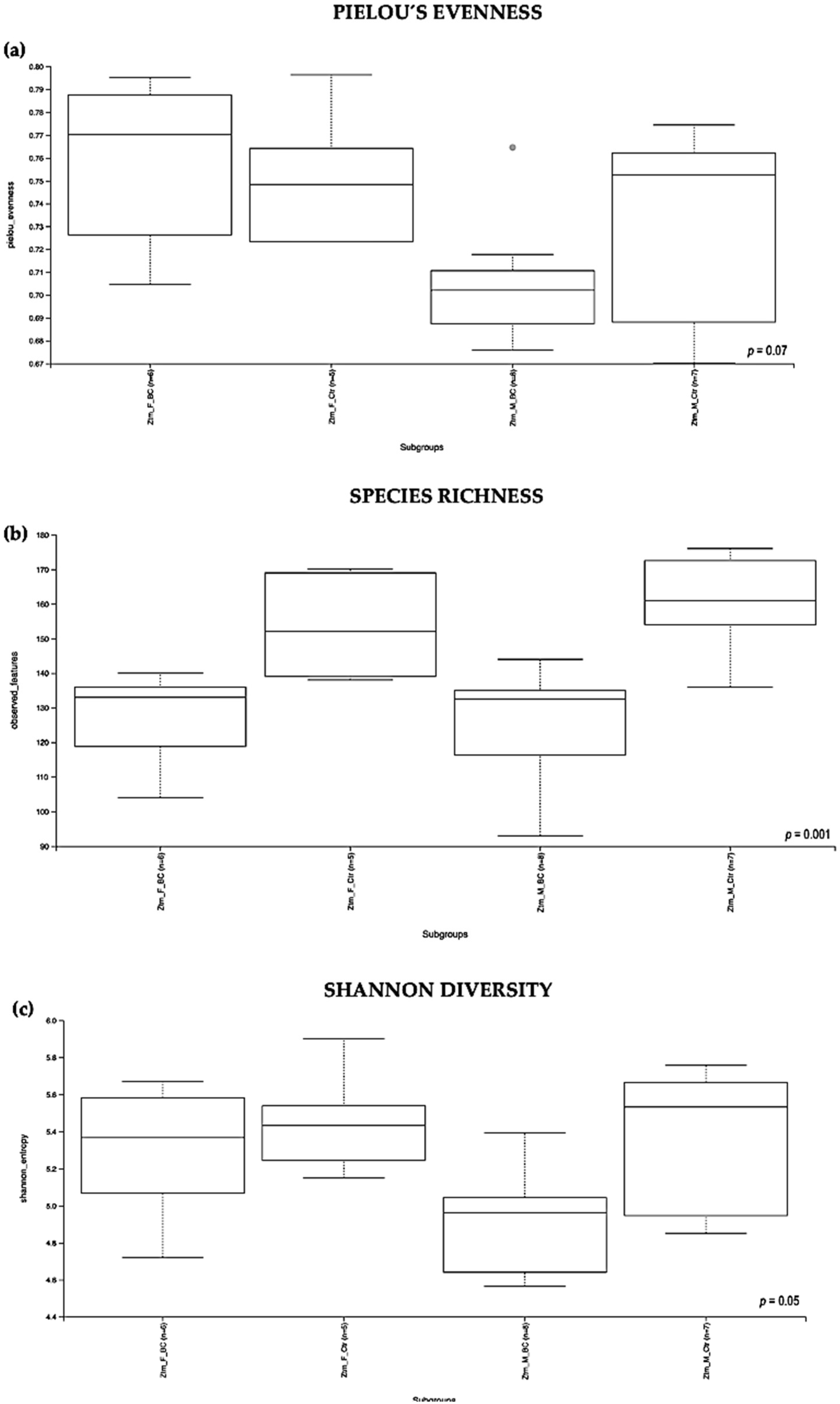 Biomedicines 11 00091 g003 Biomedicines 11 00091 g003