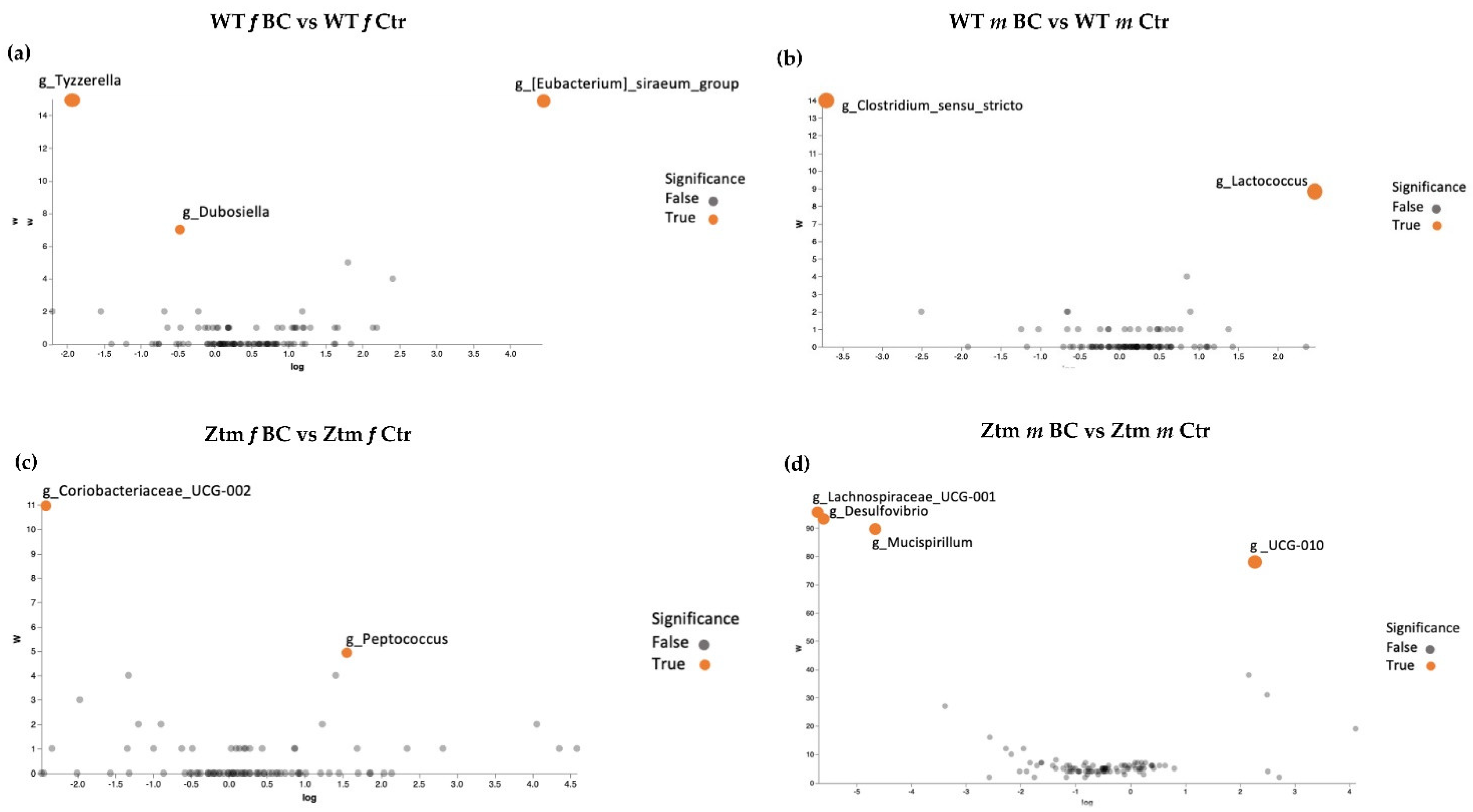 Biomedicines 11 00091 g007 Biomedicines 11 00091 g007