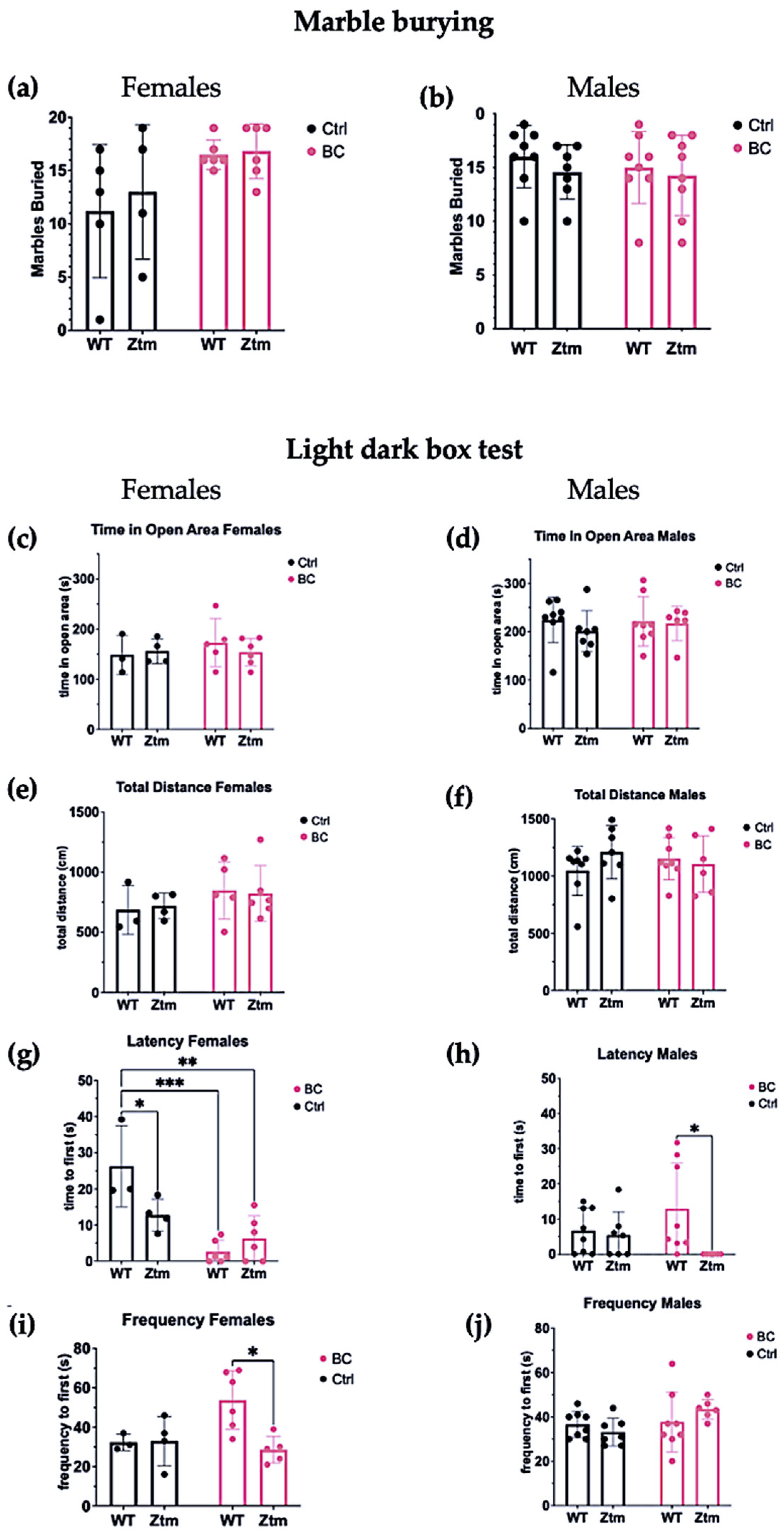 Biomedicines 11 00091 g008 Biomedicines 11 00091 g008