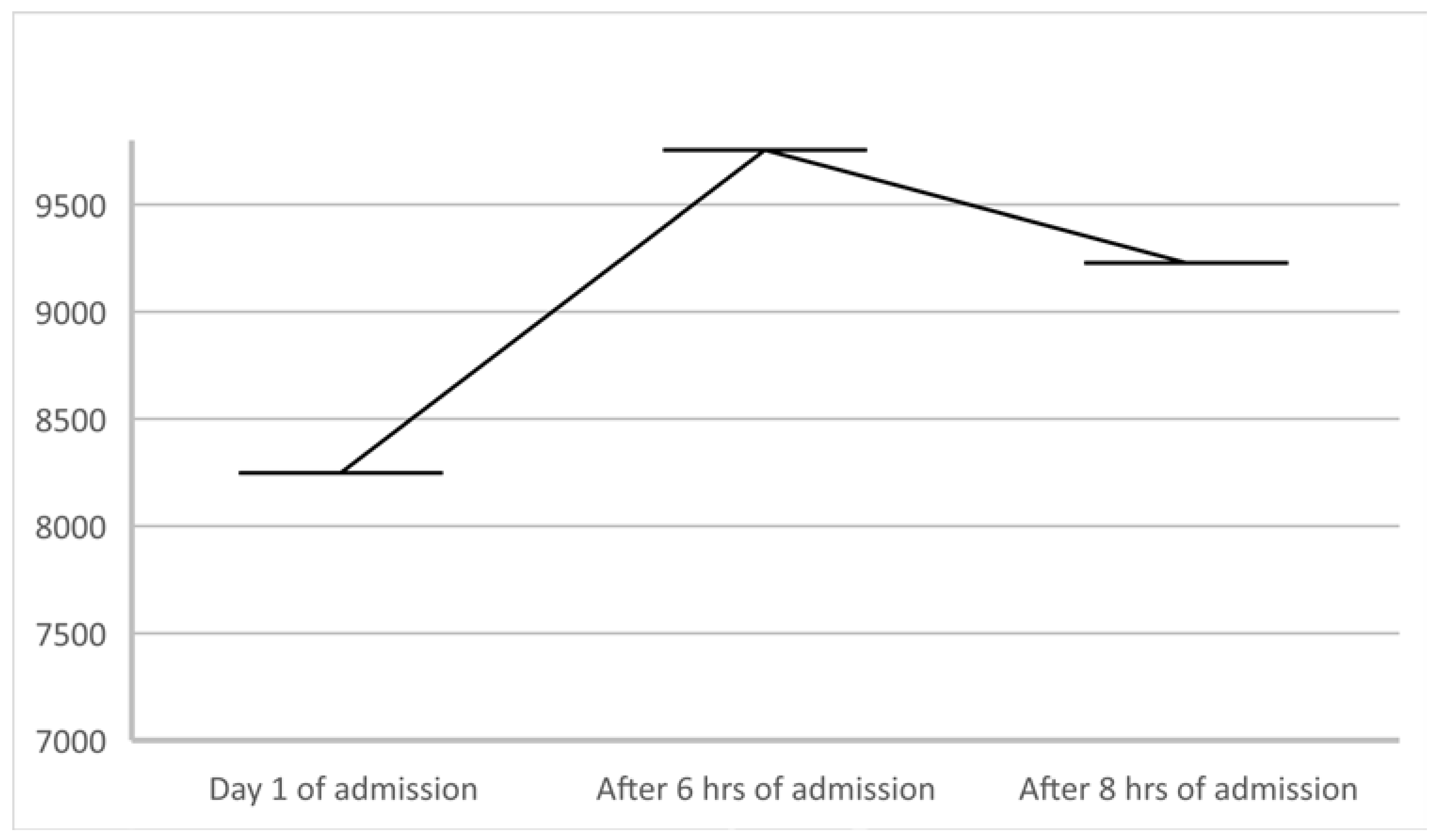 Biomedicines 11 00095 g003