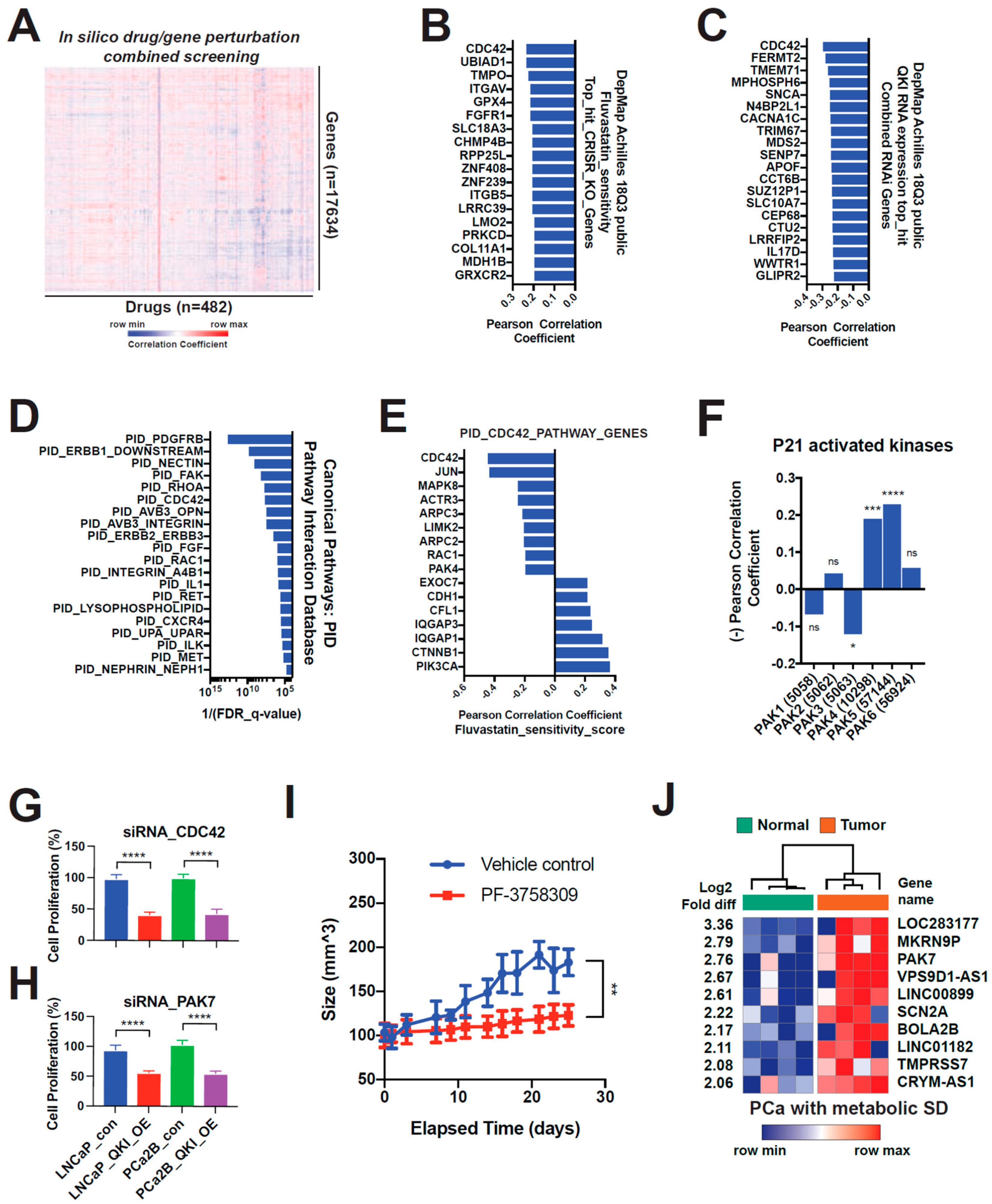 Biomedicines 11 00101 g006 Biomedicines 11 00101 g006