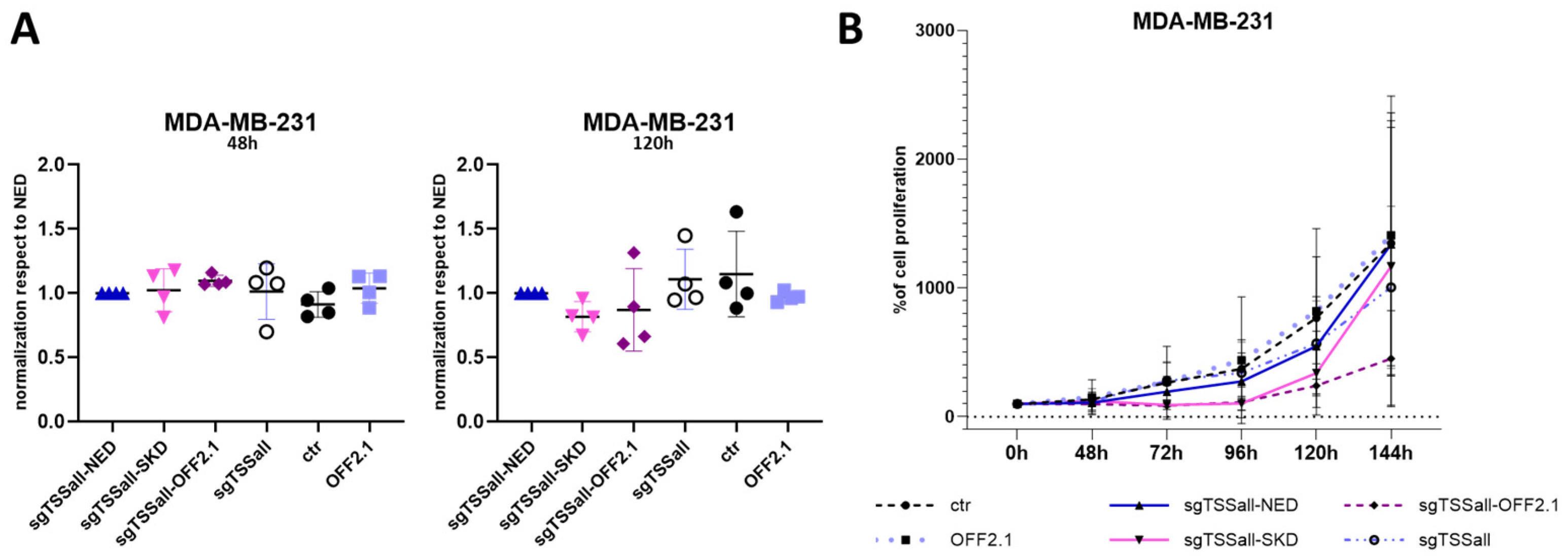 Biomedicines 11 00102 g003