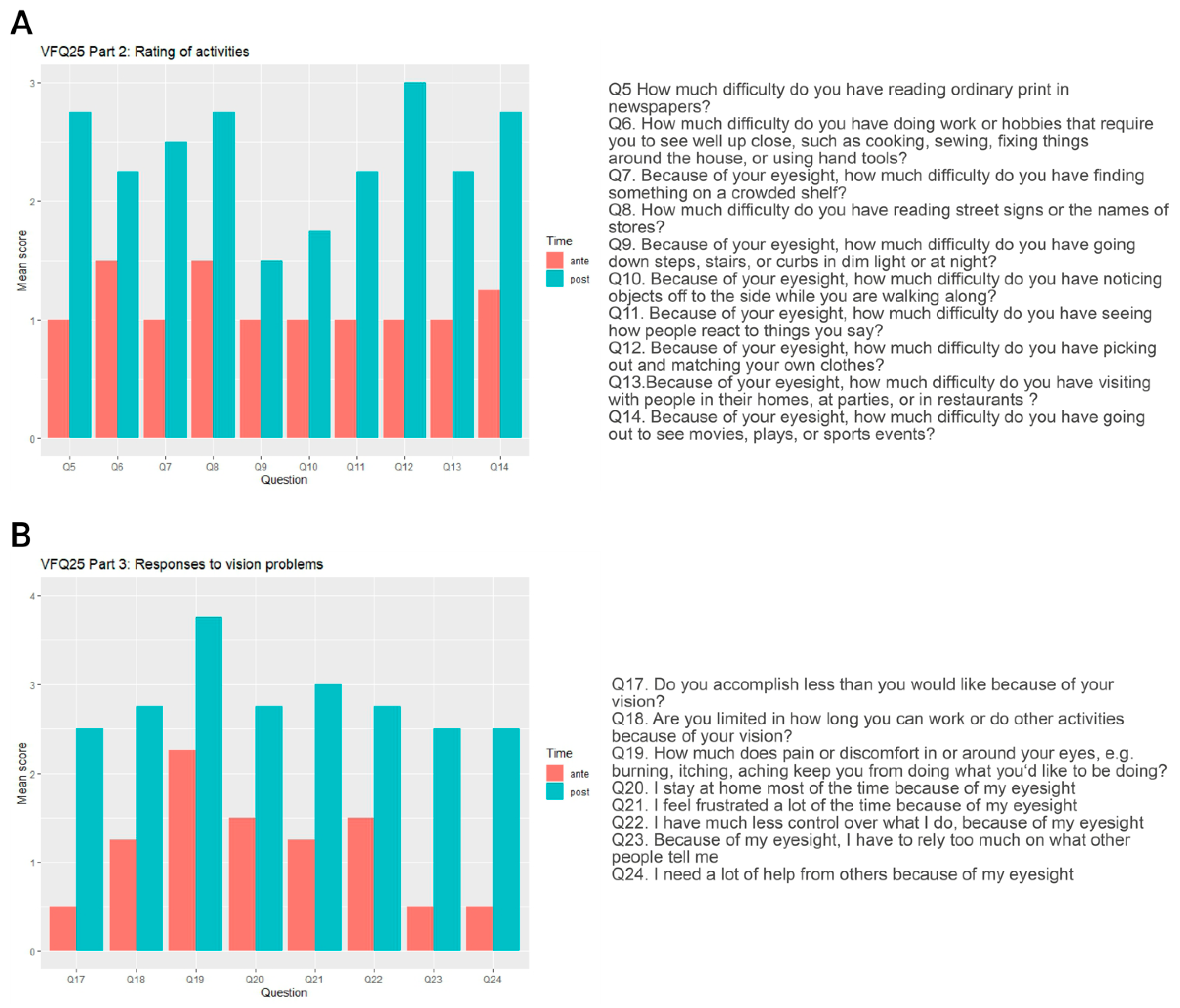 Biomedicines 11 00103 g005