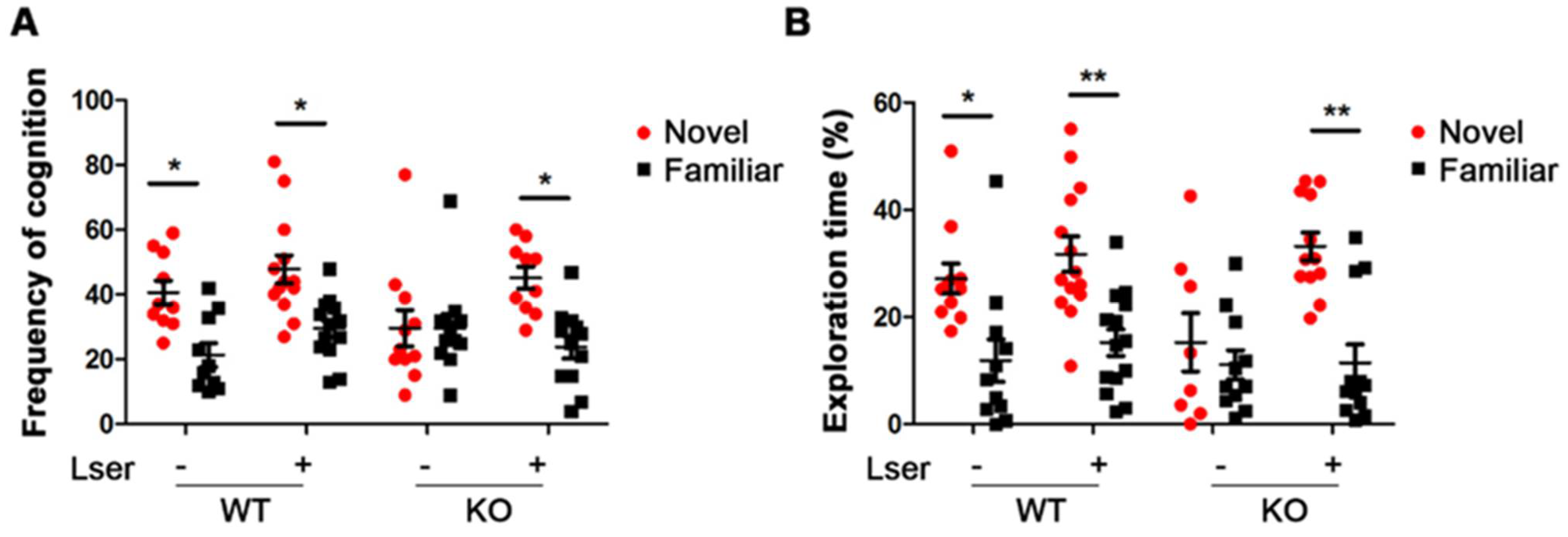 Biomedicines 11 00104 g002 Biomedicines 11 00104 g002