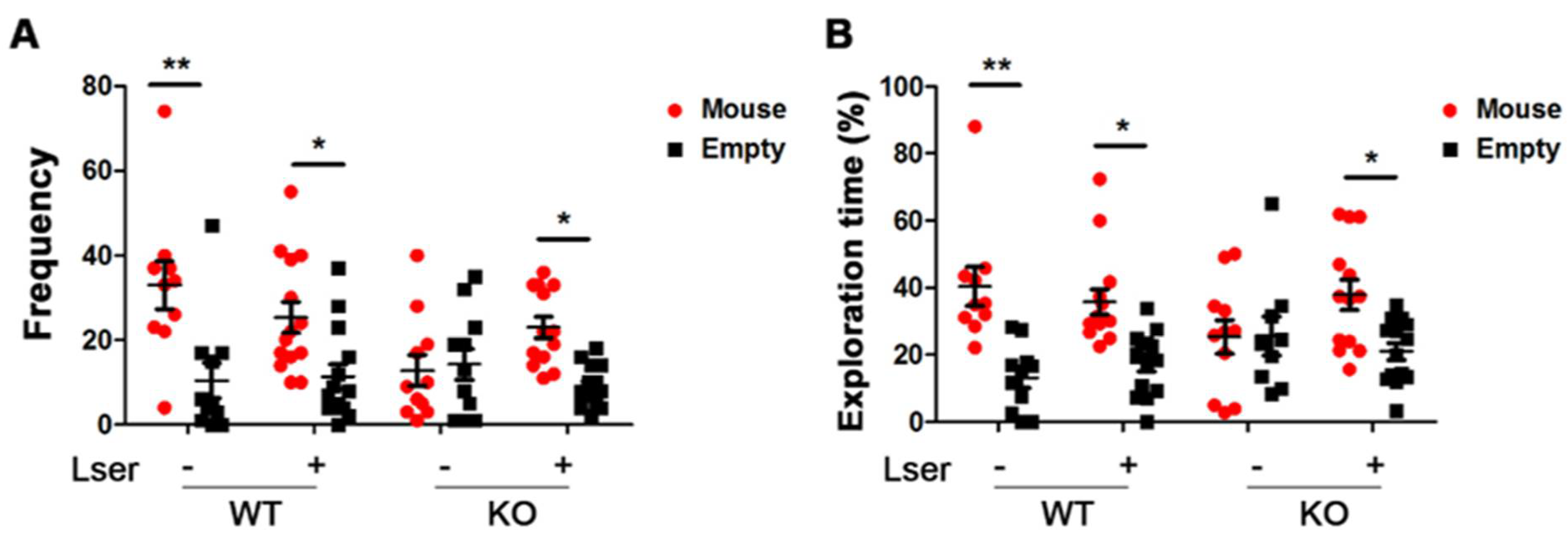 Biomedicines 11 00104 g003 Biomedicines 11 00104 g003