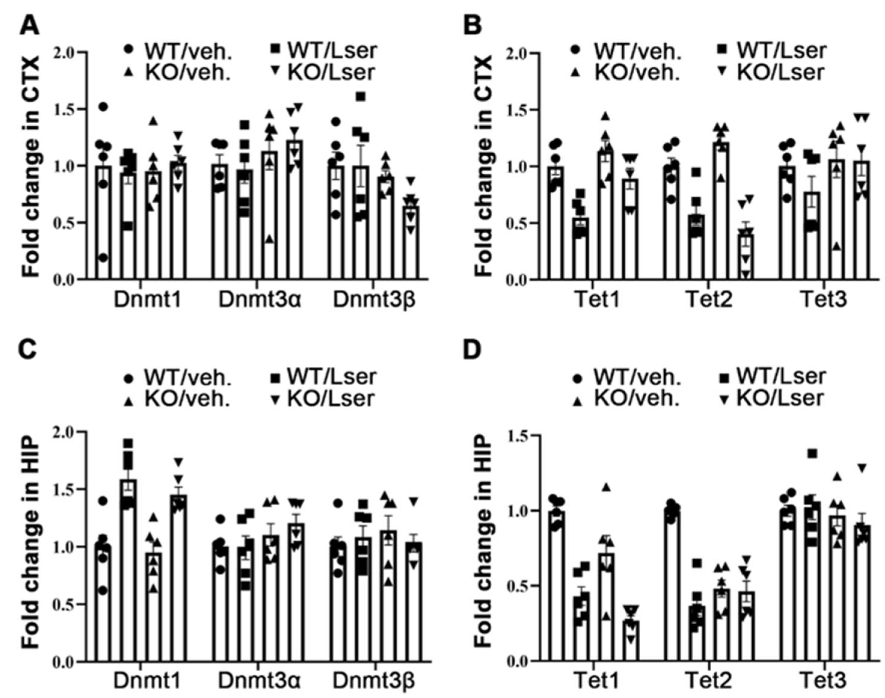 Biomedicines 11 00104 g004 Biomedicines 11 00104 g004
