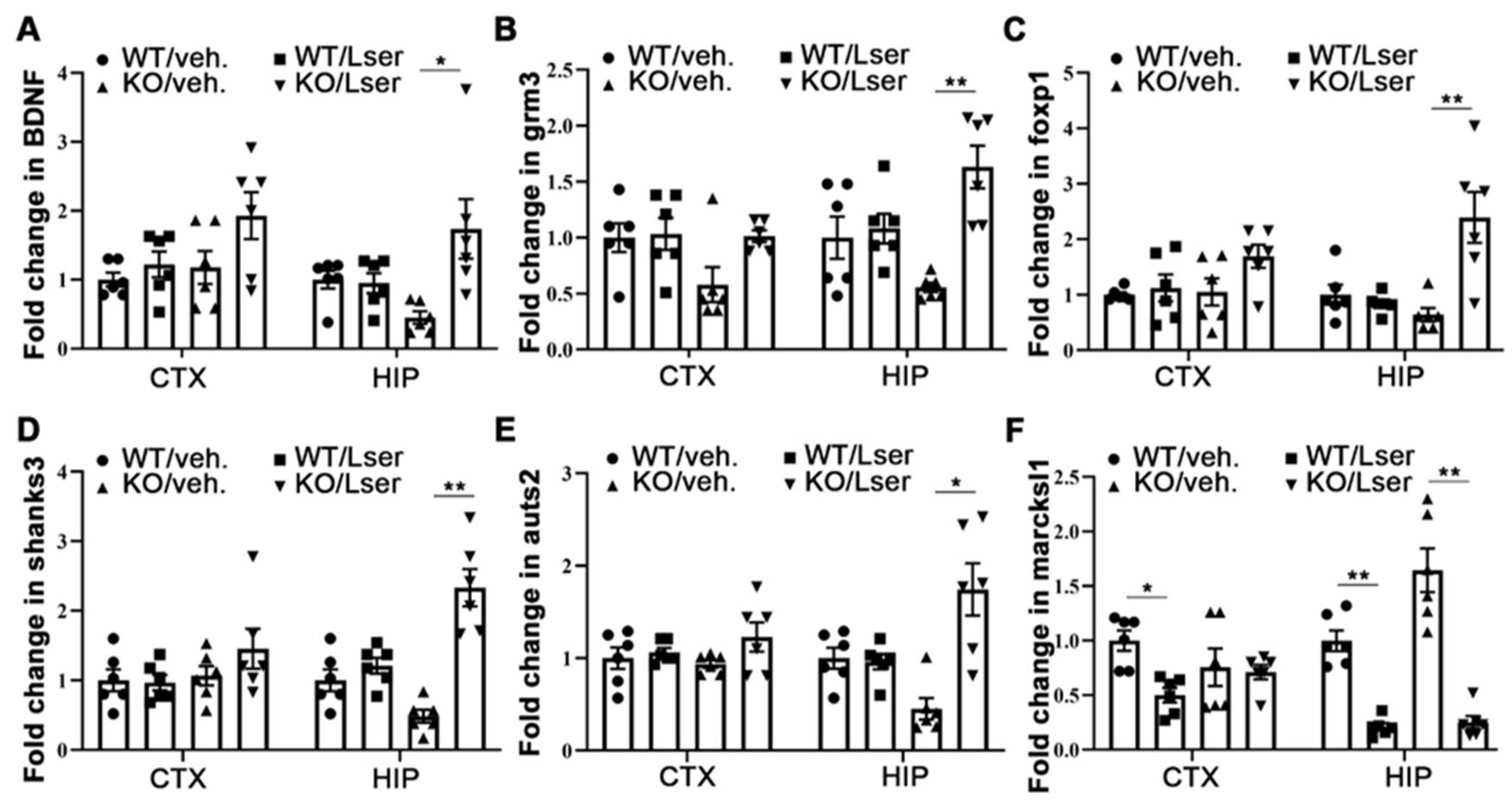 Biomedicines 11 00104 g006 Biomedicines 11 00104 g006