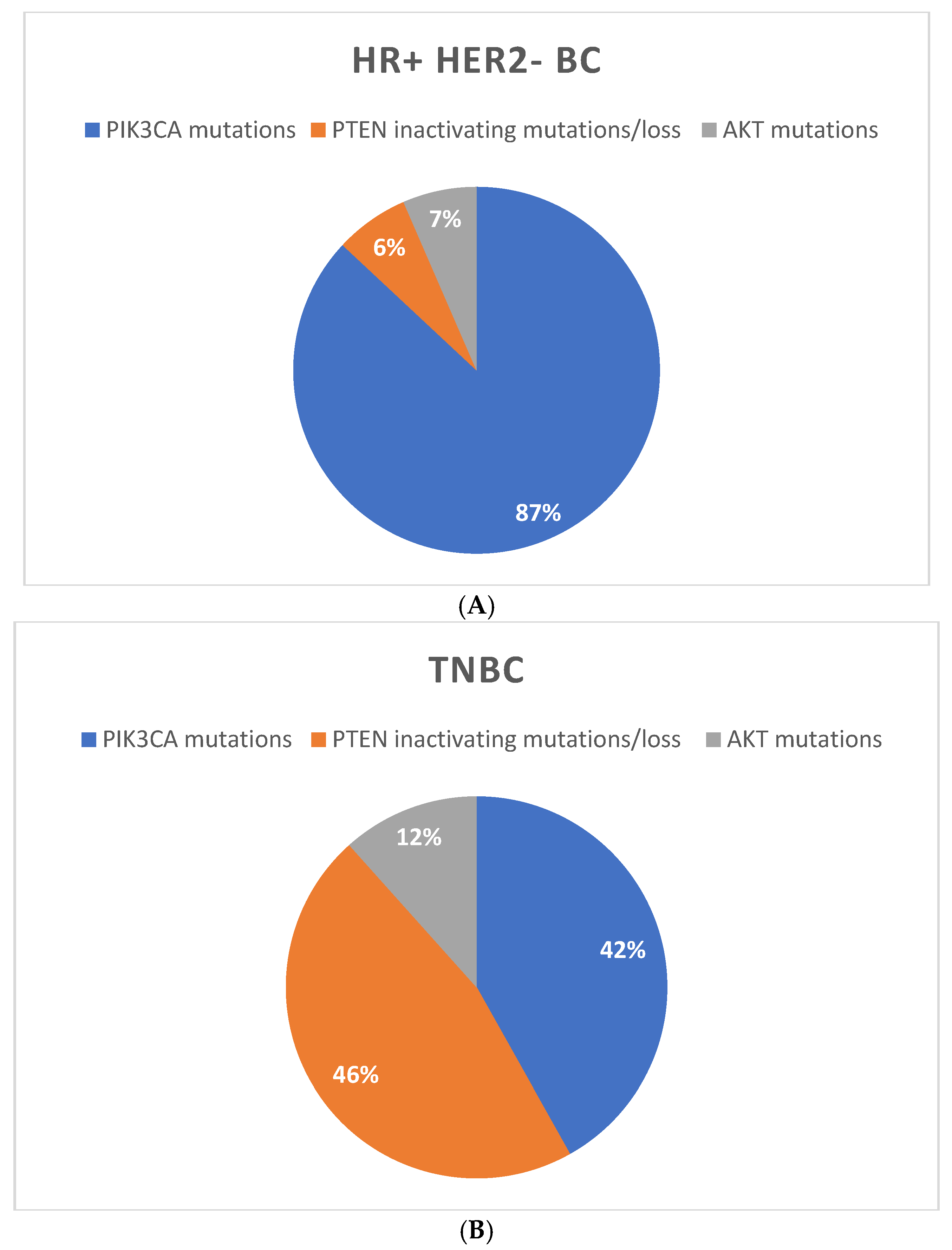 Biomedicines 11 00109 g002a