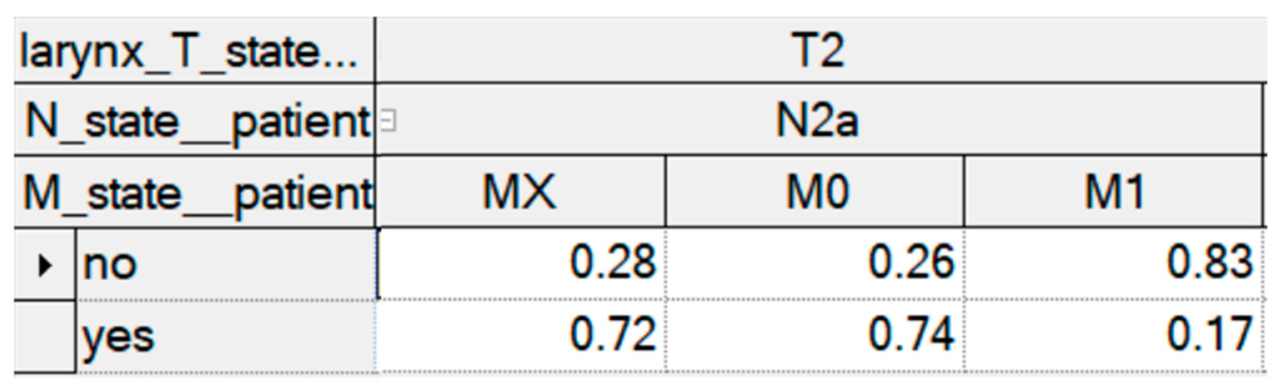 Biomedicines 11 00110 g002