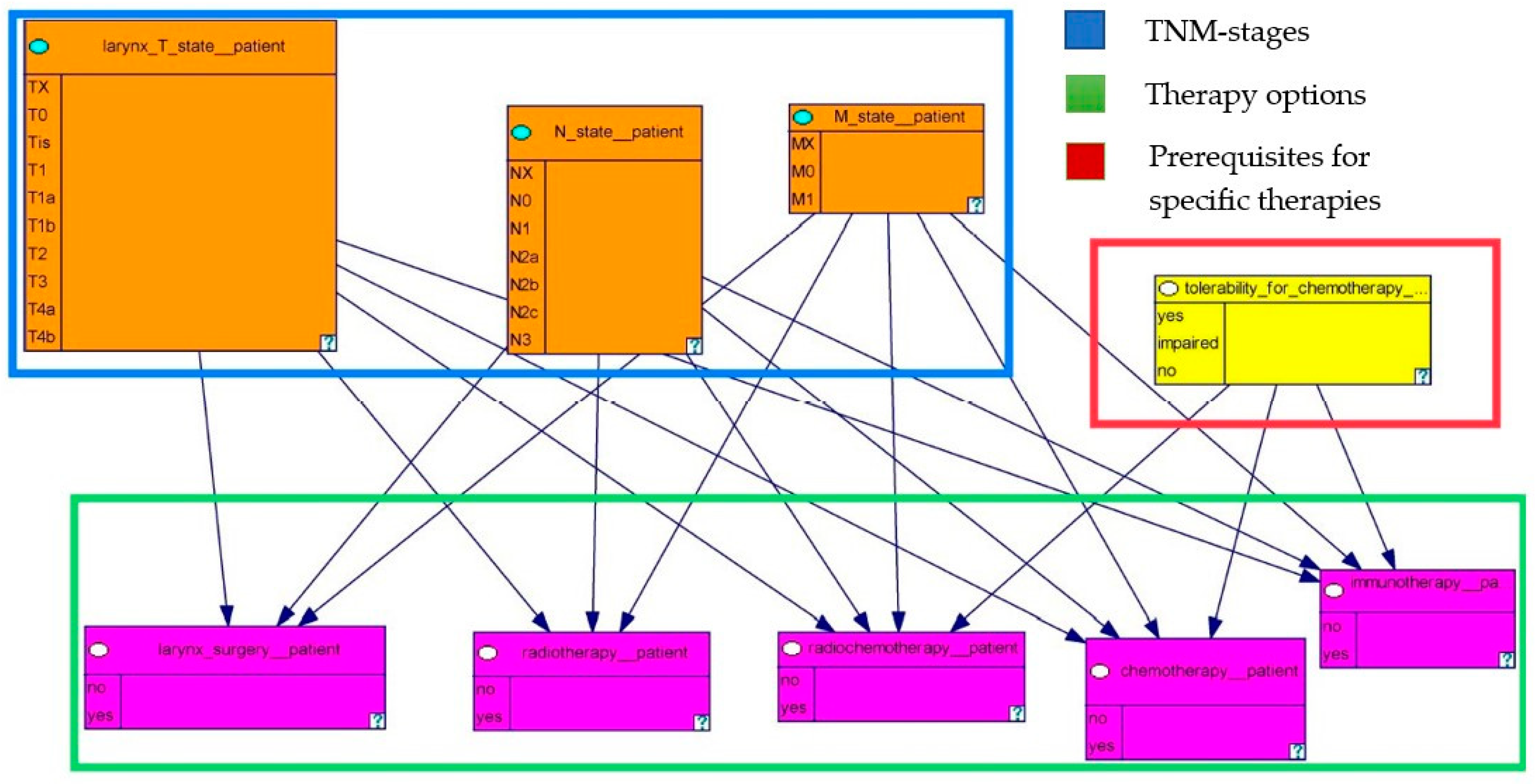 Biomedicines 11 00110 g004