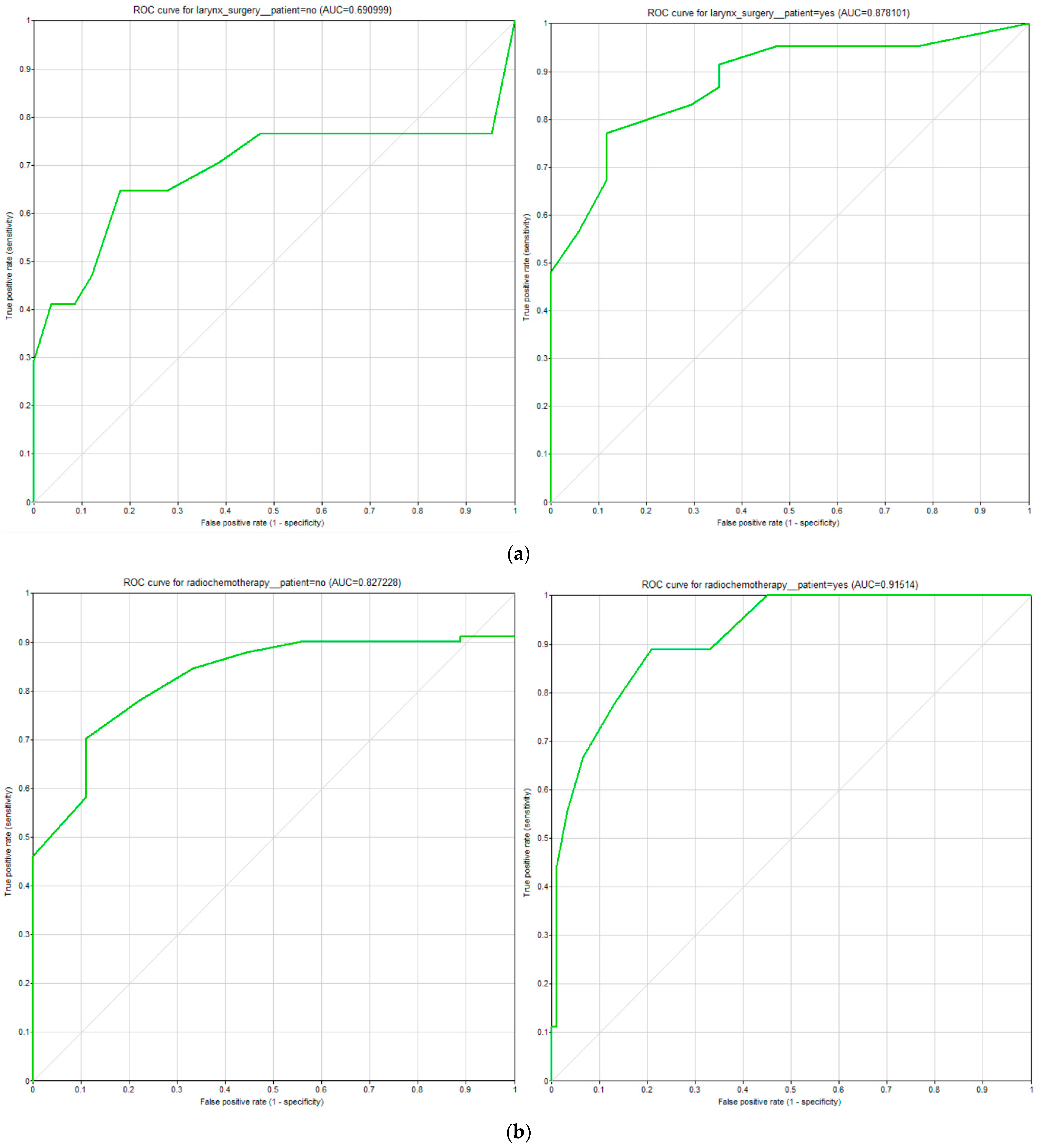 Biomedicines 11 00110 g005a