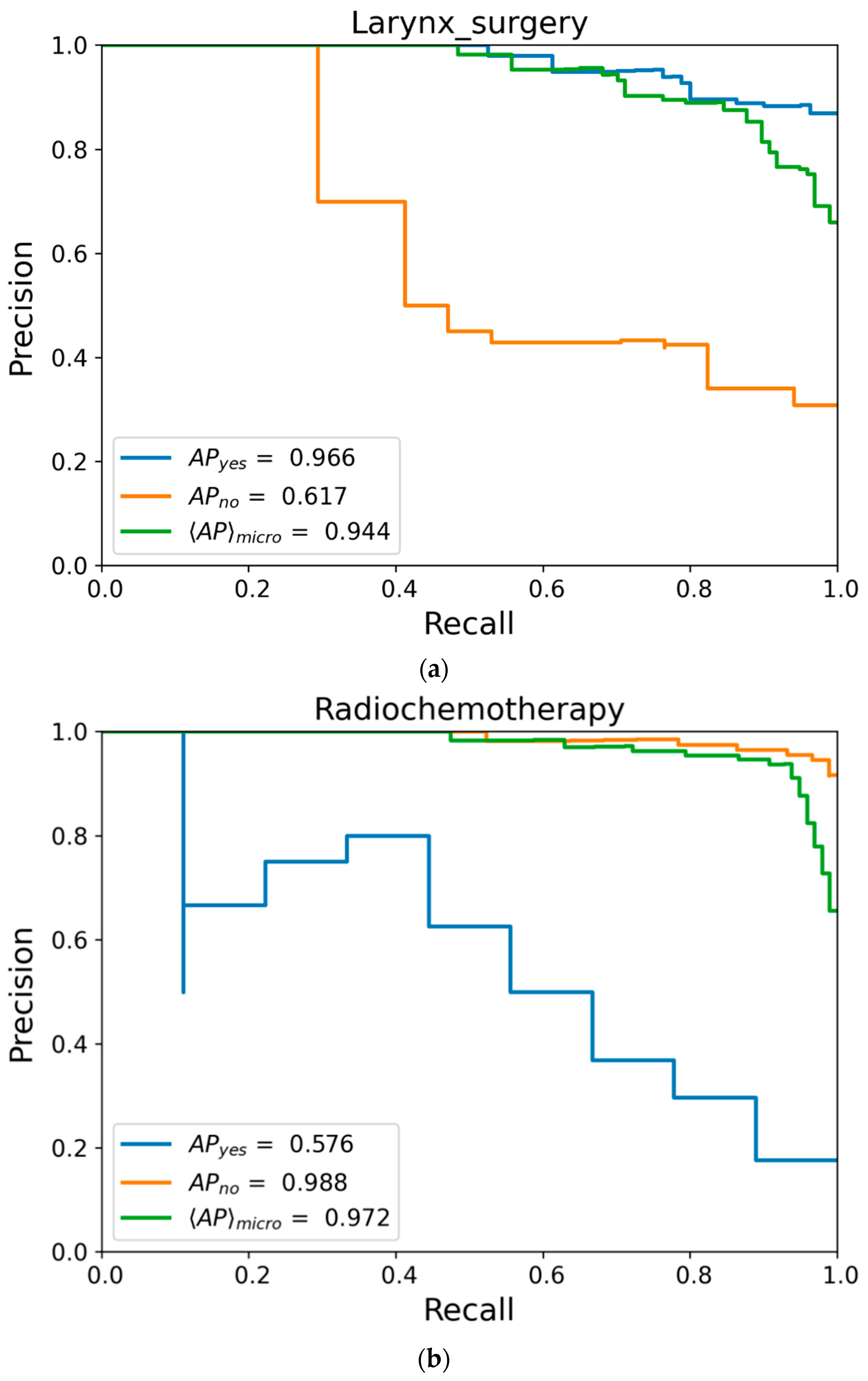 Biomedicines 11 00110 g006a