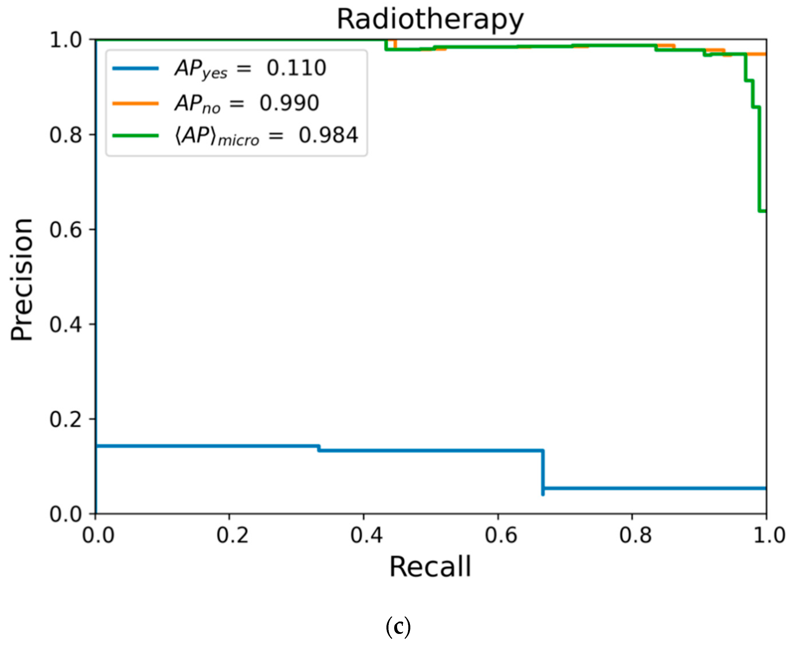 Biomedicines 11 00110 g006b
