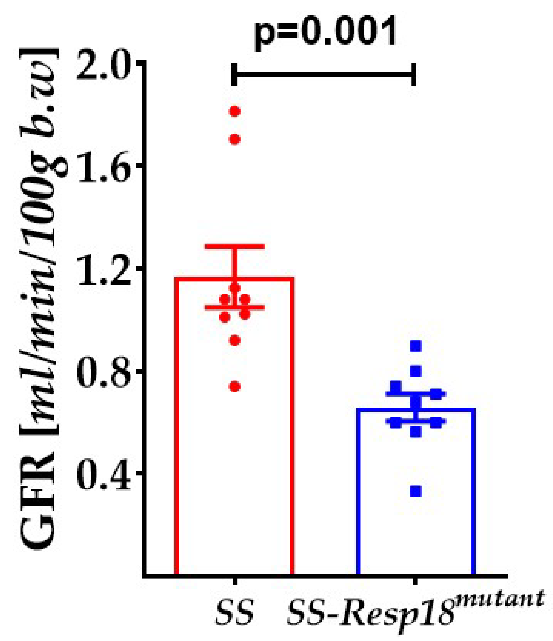 Biomedicines 11 00111 g002 Biomedicines 11 00111 g002
