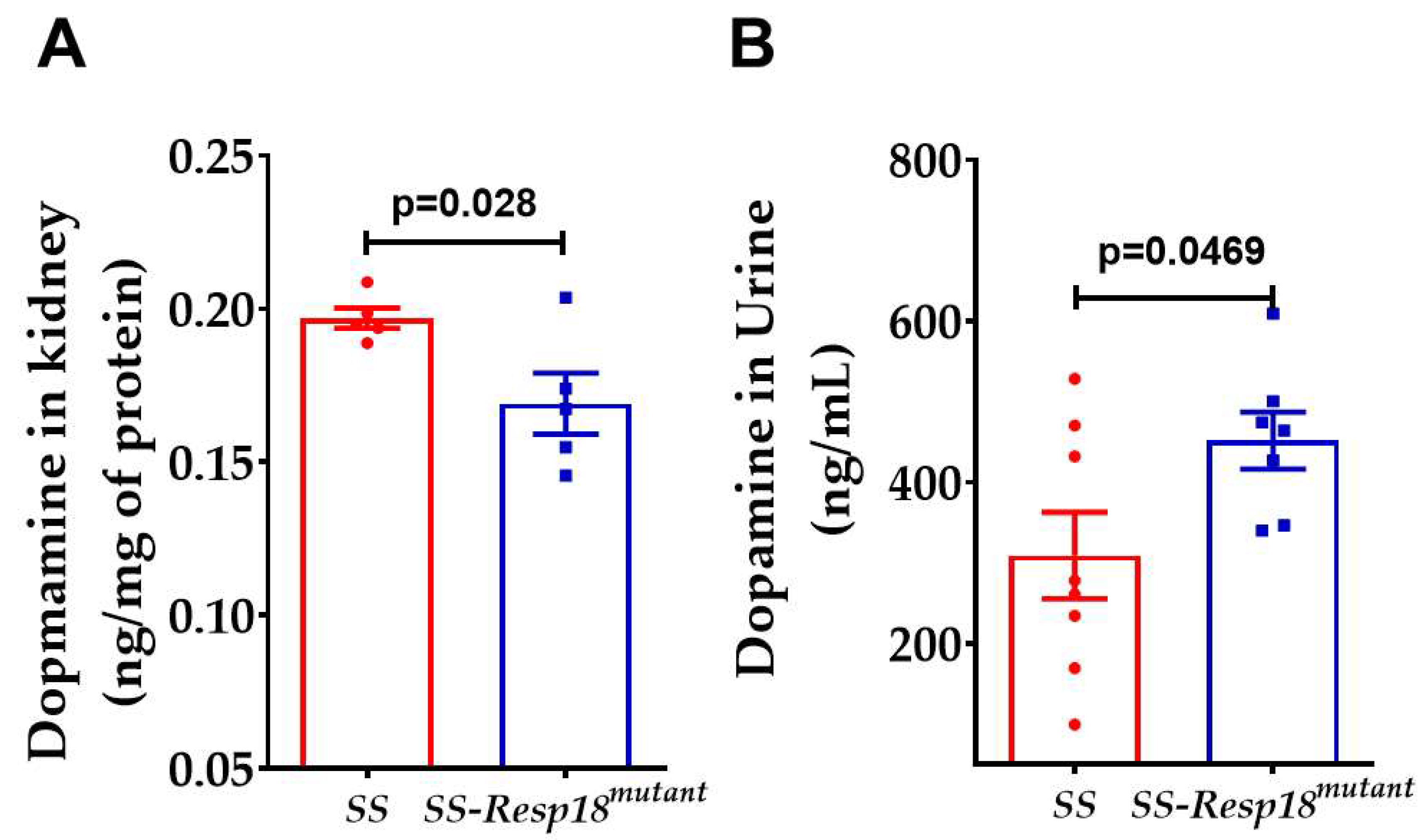 Biomedicines 11 00111 g005 Biomedicines 11 00111 g005