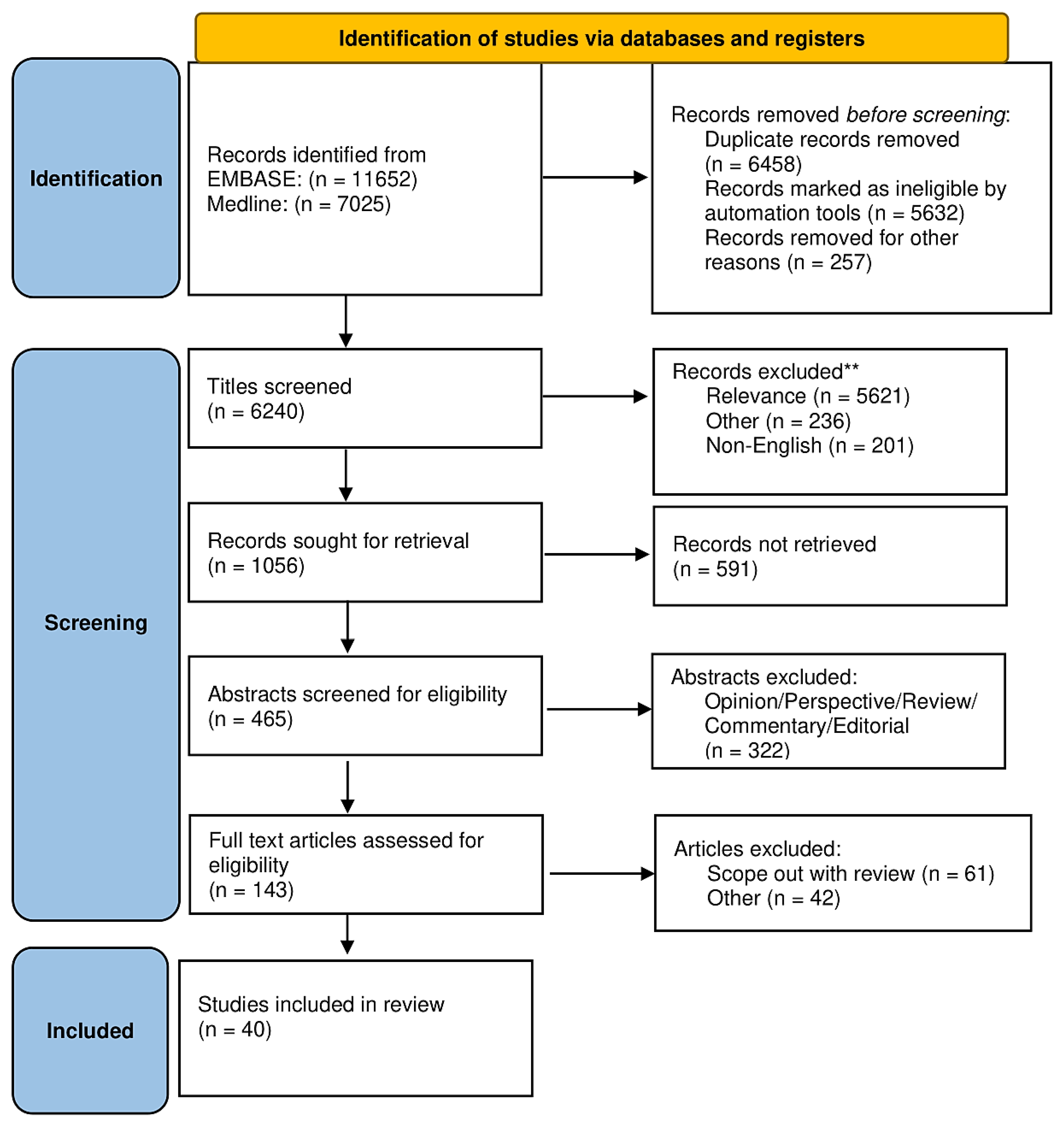 Biomedicines 11 00113 g001 Biomedicines 11 00113 g001