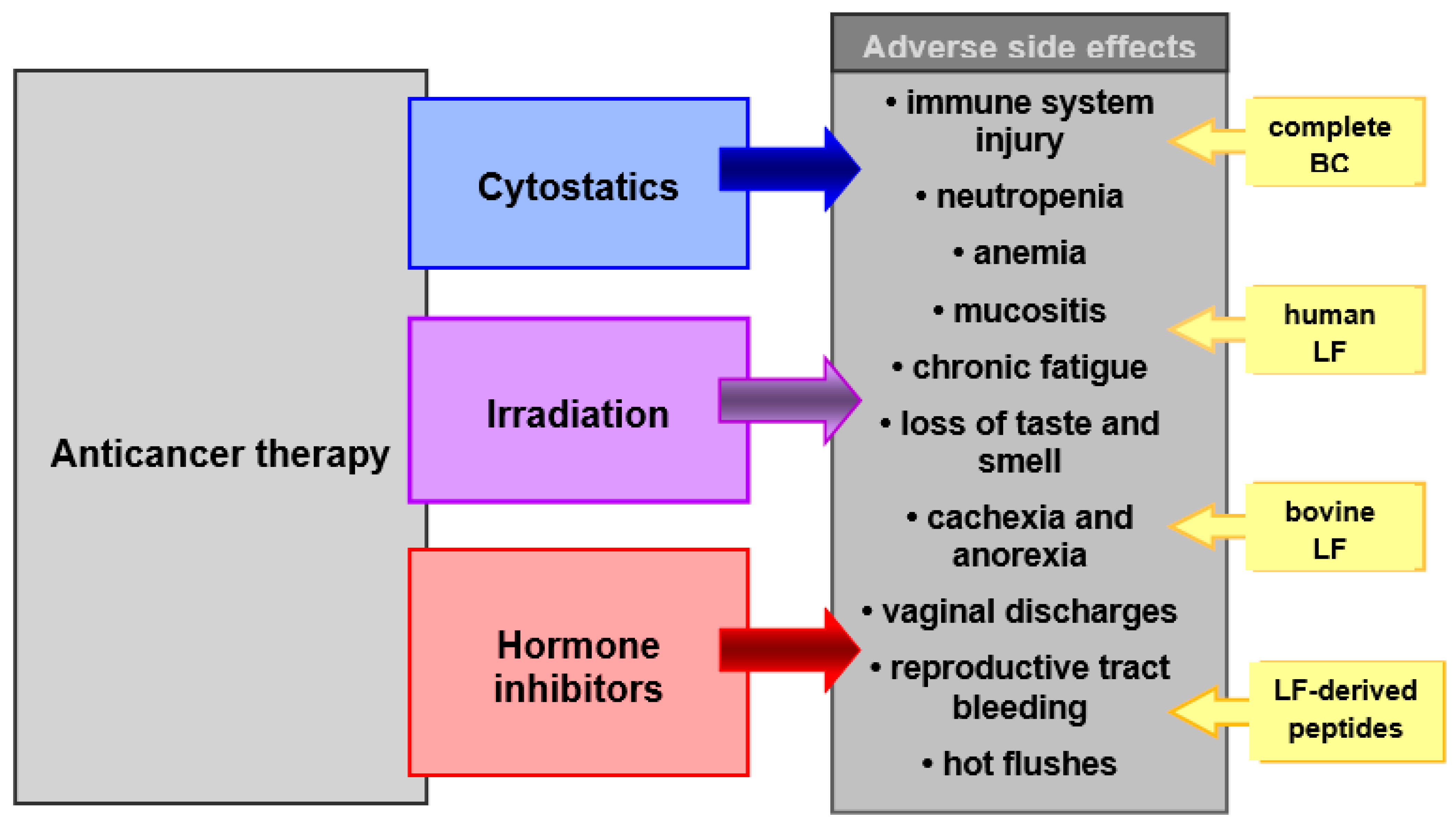 Biomedicines 11 00114 g001 Biomedicines 11 00114 g001