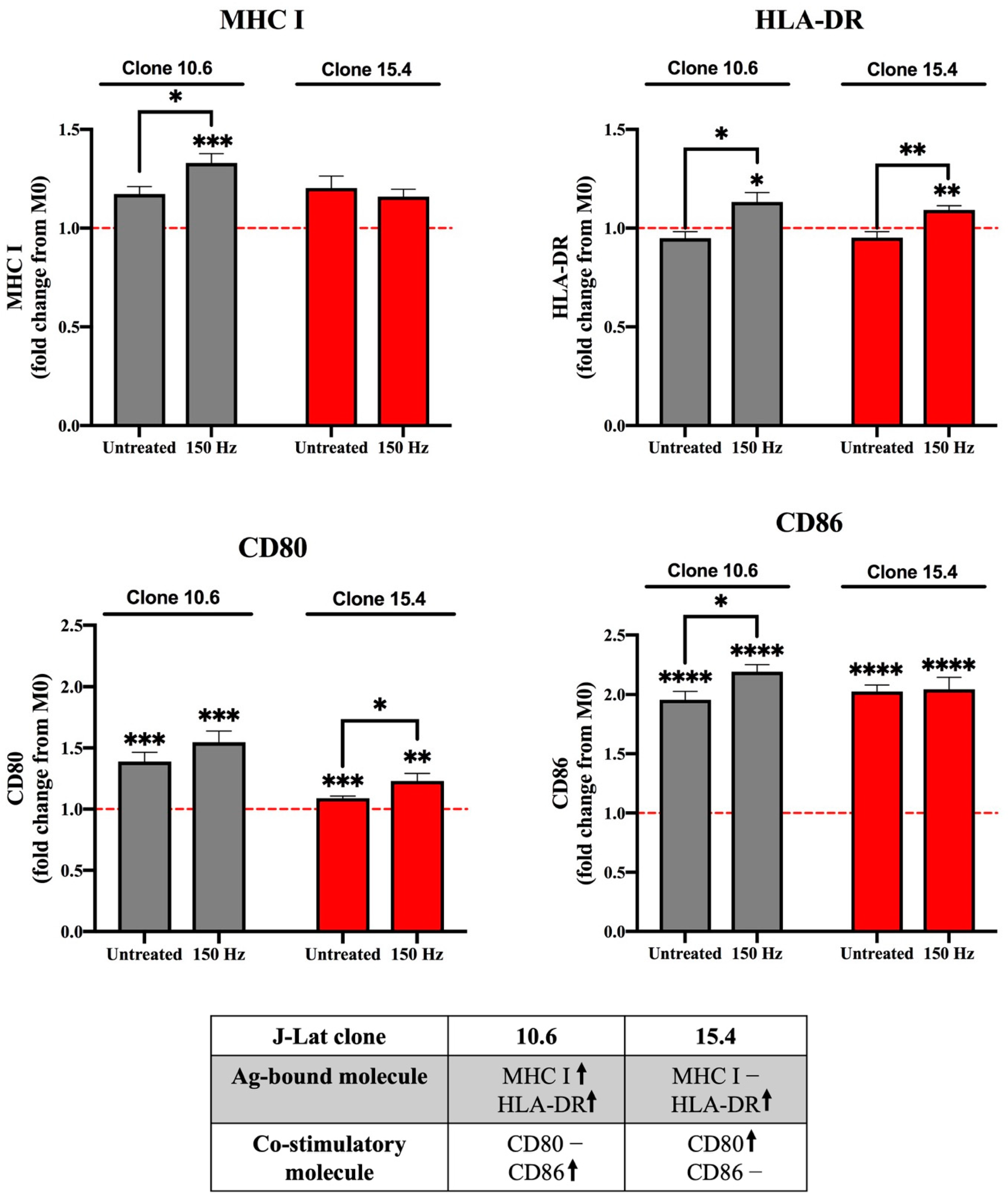 Biomedicines 11 00122 g002