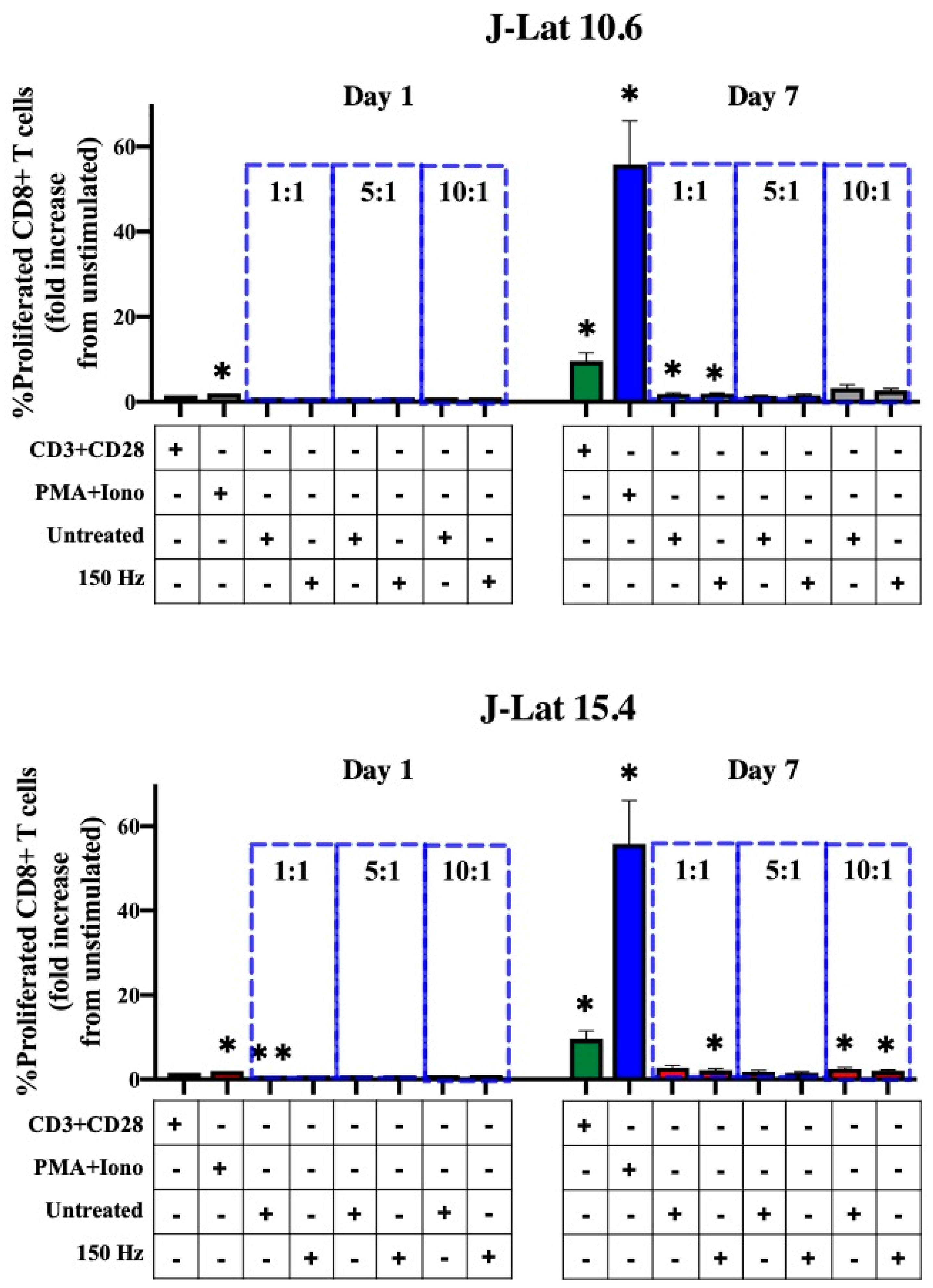 Biomedicines 11 00122 g004