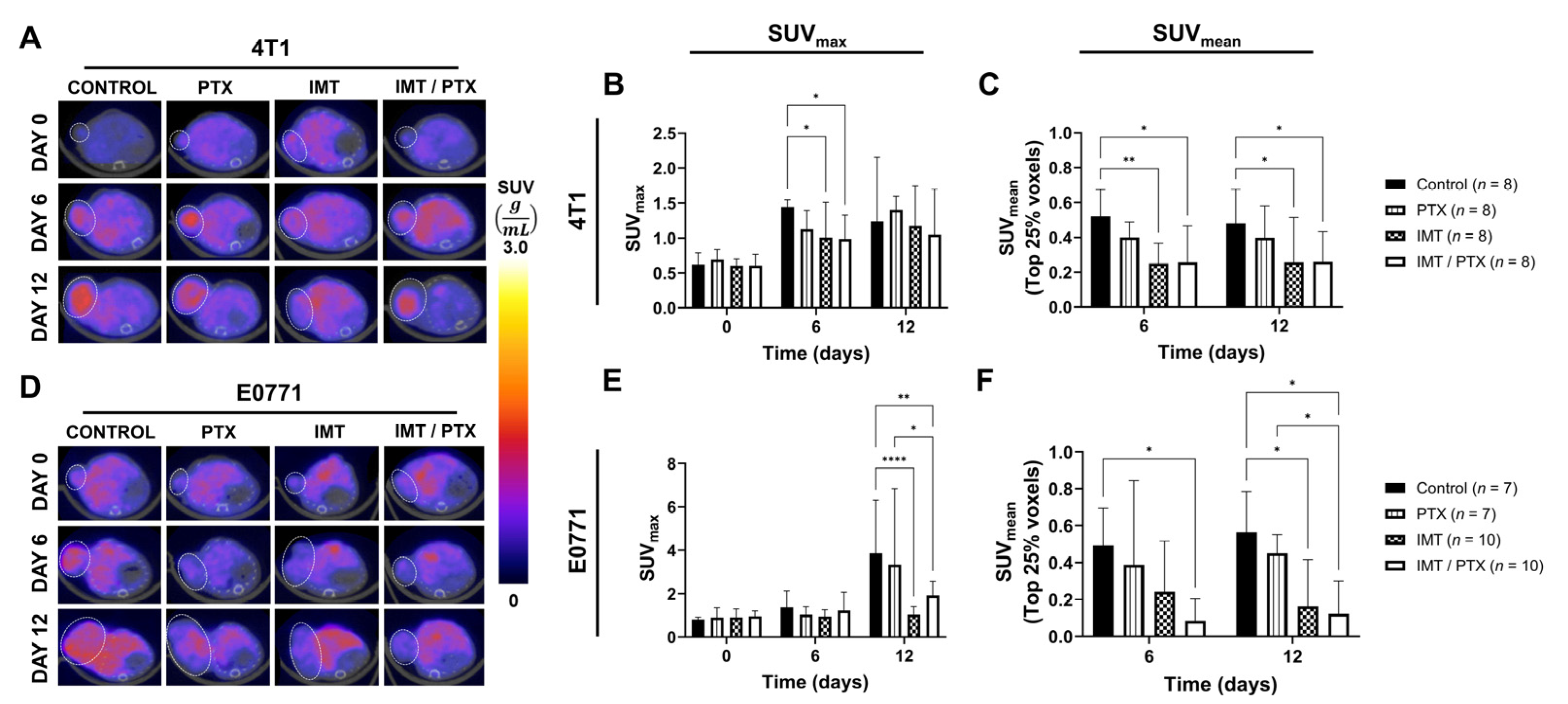 Biomedicines 11 00125 g002