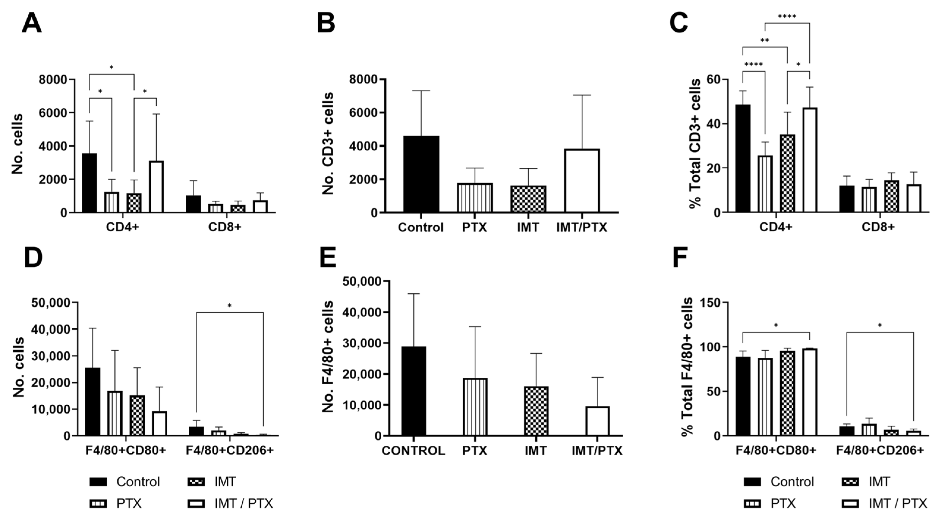 Biomedicines 11 00125 g004