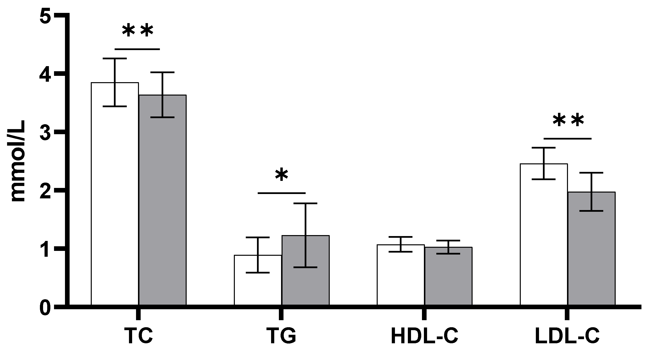 Biomedicines 11 00126 g001 Biomedicines 11 00126 g001