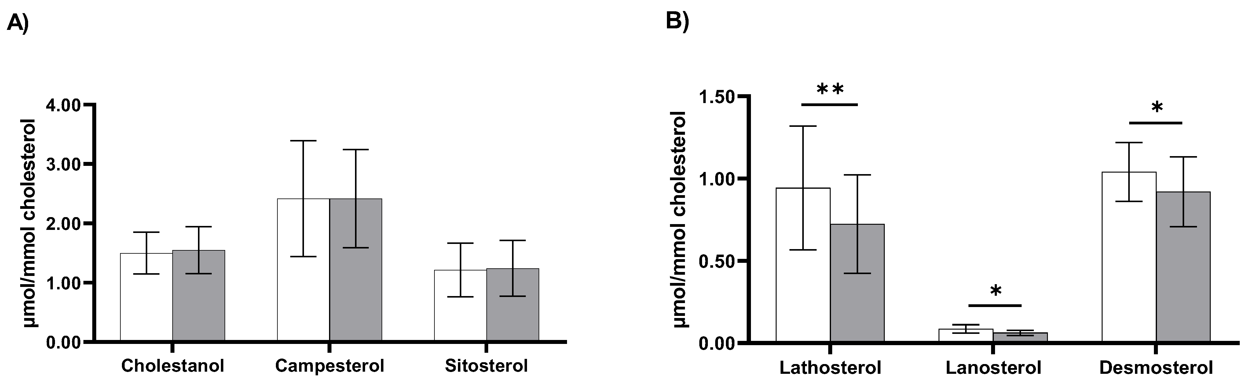 Biomedicines 11 00126 g003 Biomedicines 11 00126 g003