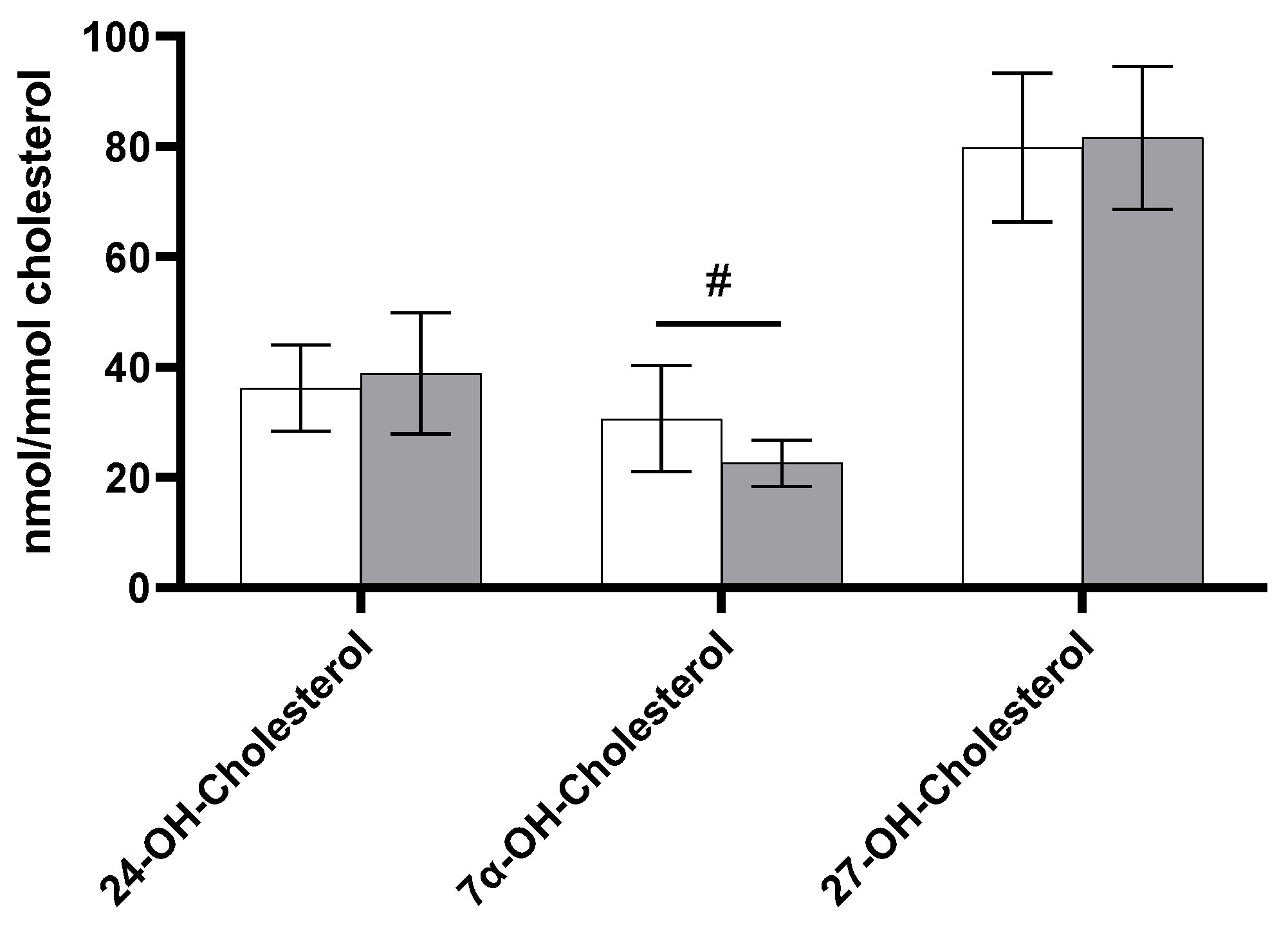 Biomedicines 11 00126 g004 Biomedicines 11 00126 g004