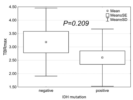 Therapy Defining at Initial Diagnosis of Primary Brain Tumor—The Role ...