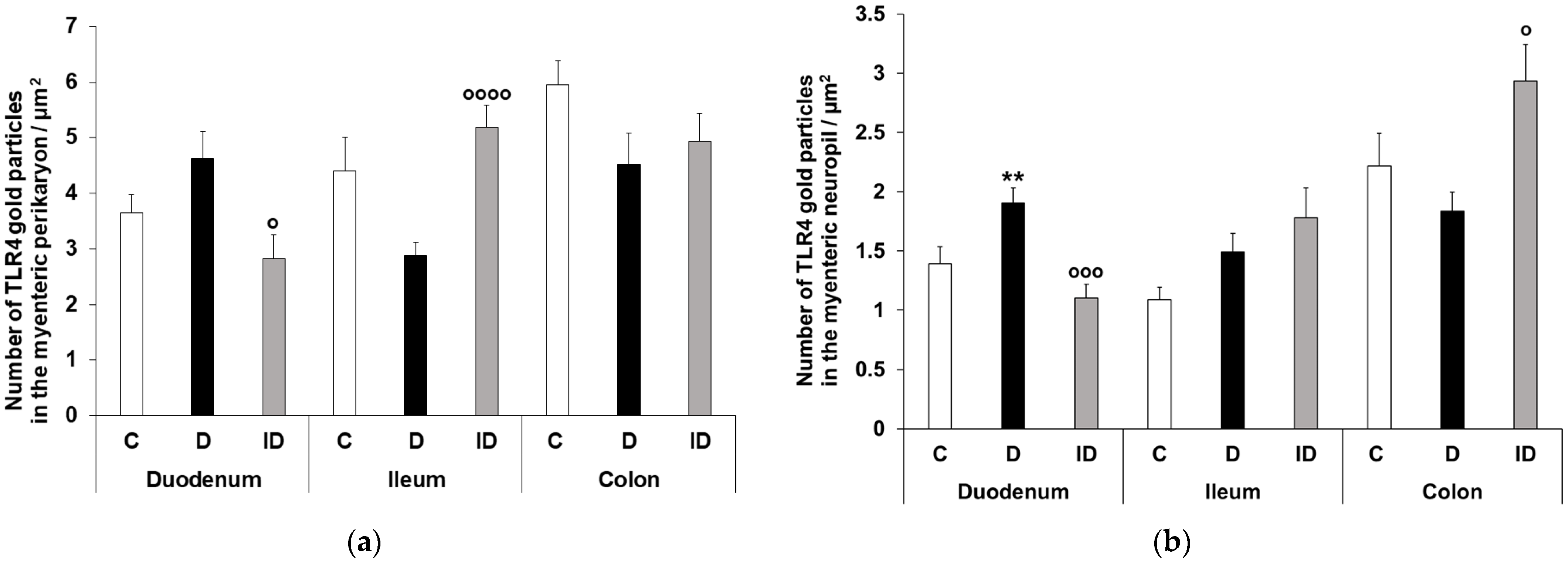 Biomedicines 11 00129 g007