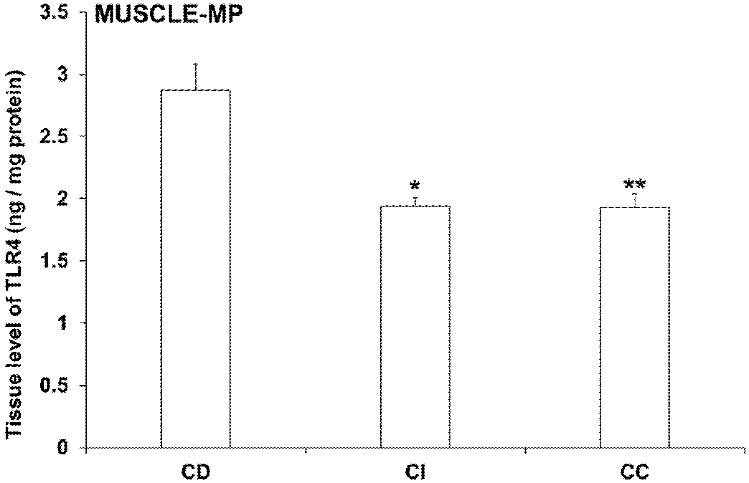 Biomedicines 11 00129 g008